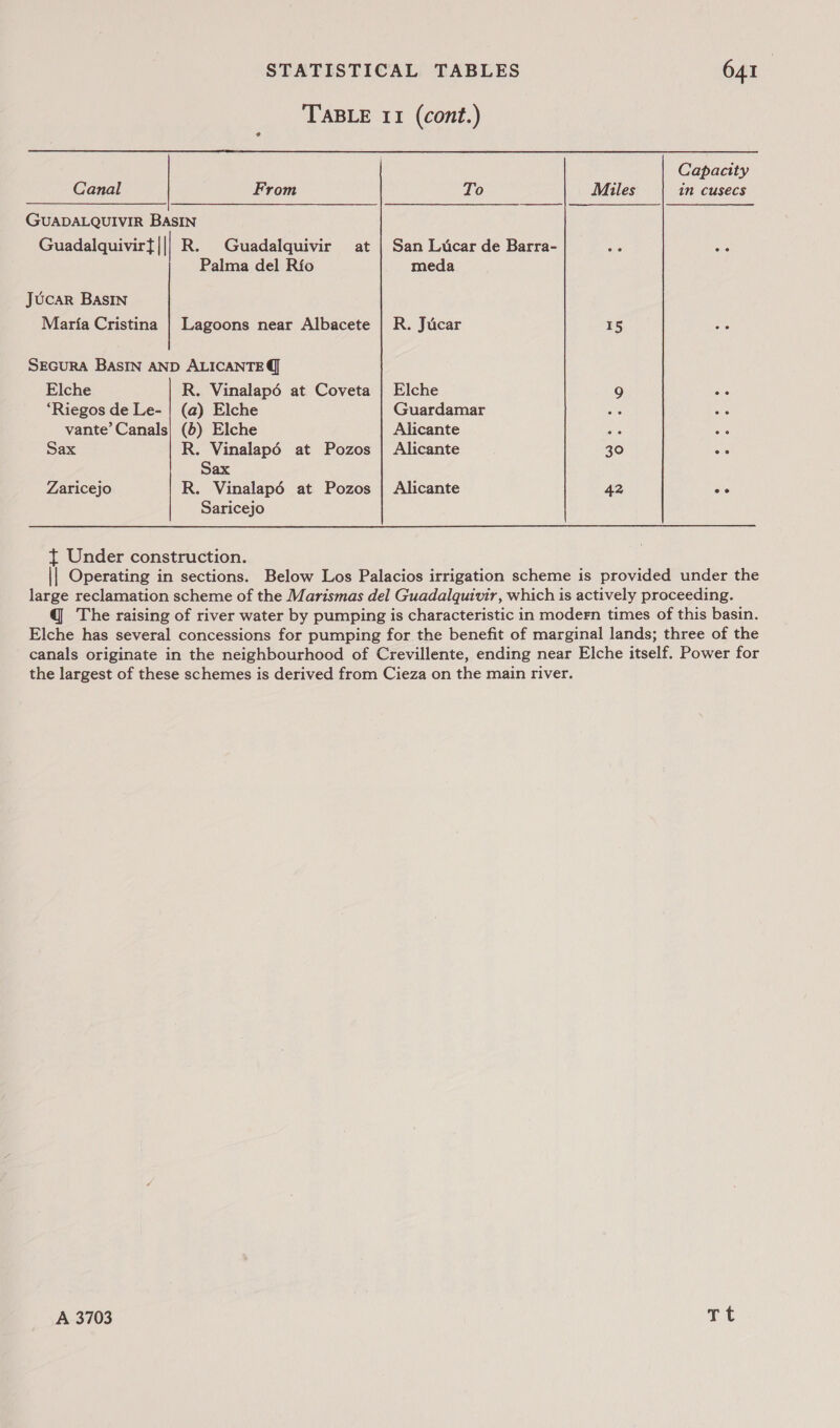 TABLE 11 (cont.) Capacity Canal From To Miles in cusecs GUADALQUIVIR BASIN Guadalquivirt|| R. Guadalquivir at | San Licar de Barra- Palma del Rio meda Jucar Basin Marfa Cristina | Lagoons near Albacete | R. Jucar 15 SrcurA BasIN AND ALICANTE Q Elche R. Vinalapé at Coveta | Elche 9 ‘Riegos de Le- | (a) Elche Guardamar ois vante’Canals| (6) Elche Alicante - Sax R. Vinalapéd at Pozos | Alicante 30 Sax Zaricejo R. Vinalapé at Pozos | Alicante 42 ae Saricejo { Under construction. || Operating in sections. Below Los Palacios irrigation scheme is provided under the large reclamation scheme of the Marismas del Guadalquivir, which is actively proceeding. q The raising of river water by pumping is characteristic in modern times of this basin. Elche has several concessions for pumping for the benefit of marginal lands; three of the canals originate in the neighbourhood of Crevillente, ending near Elche itself. Power for the largest of these schemes is derived from Cieza on the main river. A 3703 Tt