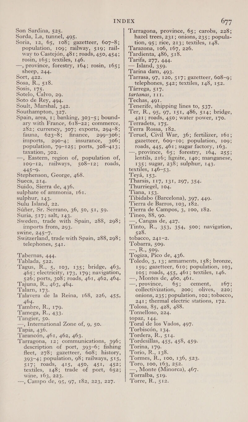 Sorda, La, tunnel, 495. Soria, 12, 65, 108; gazetteer, 607-8; population, 109; railway, 519; rail- way to Castejon, 481; roads, 450, 454; rosin, 165; textiles, 146. —, province, forestry, 164; rosin, 165; sheep, 244. Sort, 422. Dosa, Rusts. Sosis, 175. Sotelo, Calvo, 29. Soto de Rey, 494. Soult, Marshal, 342. Southampton, 327. Spain, area, 1; banking, 303-5; bound- ary with France, 618-22; commerce, 282; currency, 307; exports, 294-8; fauna, 623-8; finance, 299-306; imports, 290-4; insurance, 306; population, 79-125; ports, 308-413; taxation, 302. —, Eastern, region of, population of, 109-12, railways, 508-12; roads, 445-9. Stephenson, George, 468. Sueca, 214. Suido, Sierra de, 436. sulphate of ammonia, 161. sulphur, 143. Sulu Island, 22. Sufier, Sr. Serrano, 36, 50, 51,59. Suria, 517; salt, 143. Sweden, trade with Spain, 288, 298; imports from, 293. swine, 245-7. Switzerland, trade with Spain, 288, 298; telephones, 541. Tabernas, 444. Tablada, 522. Fagus, R.,°5, 103): 135;;, bridge, 463, 465; electricity, 173, 179; navigation, 526; ports, 308; roads, 461, 462, 464. Tajuna, R., 463, 464. Talarn, 173. Talavera de la Reina, 168, 226, 455, 404. Tambre, R., 179. Tamega, R., 433. Tangier, 50. —., International Zone of, 9, 50. Tapia, 436. T'arancén, 461, 462, 463. Tarragona, 12; communications, 396; description of port, 393-6; fishing fleet, 278; gazetteer, 608; history, 393-4; population, 98; railways, 515, 517; voads, 415, 450, 451, 452; textiles, 148; trade of port, 652; wine, 163, 223. -—, Campo de, 95, 97, 182, 223, 227. en 677 hazel trees, 231; onions, 235; popula- tion, 95; rice, 213; textiles, 148. Tarazona, 106, 167, 226. Tardienta, 486, 518. Tarifa, 277, 444. — Island, 359. Tarina dam, 493. ‘Tarrasa, 97, 120, 517; gazetteer, 608-9; telephones, 542; textiles, 148, 152. ‘Tarrega, 517. tartanas, 111. Techas, 491. Tenerife, shipping lines to, 537. Ter, R., 95, 97, 151, 486, 514; bridge, 421; roads, 450; water power, 170. ‘Terradets, 175. Terra Rossa, 182. Teruel, Civil War, 36; fertilizer, 161; gazetteer, 609-10; population, 109; roads, 445, 461; sugar factory, 163. —, province, 65; forestry, 164, 255; lentils, 216; lignite, 140; manganese, 1353 Sugar, 238; sulphur; 143. textiles, 146-53. Teya, 153. Tharsis, 117.131, 207, 3548 Thurriegel, 104. ‘Tiana, 153. Tibidabo (Barcelona), 397, 449. Tierra de Barros, 103, 182. Tierra de Campos, 3, 100, 182. Tineo, 88, 90. —, Cangas de, 427. Tinto, R., 353, 354, 500; navigation, 528. tobacco, 241-2. Tobarra, 509. —, R., 509. Togiza, Pico de, 436. Toledo, 3, 13; armaments, 158; bronze, 159; gazetteer, 610; population, 103, 105; roads, 455, 461; textiles, 146. —, Montes de, 460, 461. —, province, 65; cement, 1673 collectivization, 200; olives, 220; onions, 235; population, 102; tobacco, 241; thermal electric stations, 172. Tolosa, 85, 428, 488. Tomelloso, 224. topaz, 144. Toral de los Vados, 497. Torbiscon, 134. Tordera, R., 514. Tordesillas, 455, 458, 459. Torina, 179. Torio, R., 138. ‘Tormes, R., 100, 136, 523. Toro, 100) 163, 252. —, Monte (Minorca), 467. Torralba, 519. Torre, R., 512.