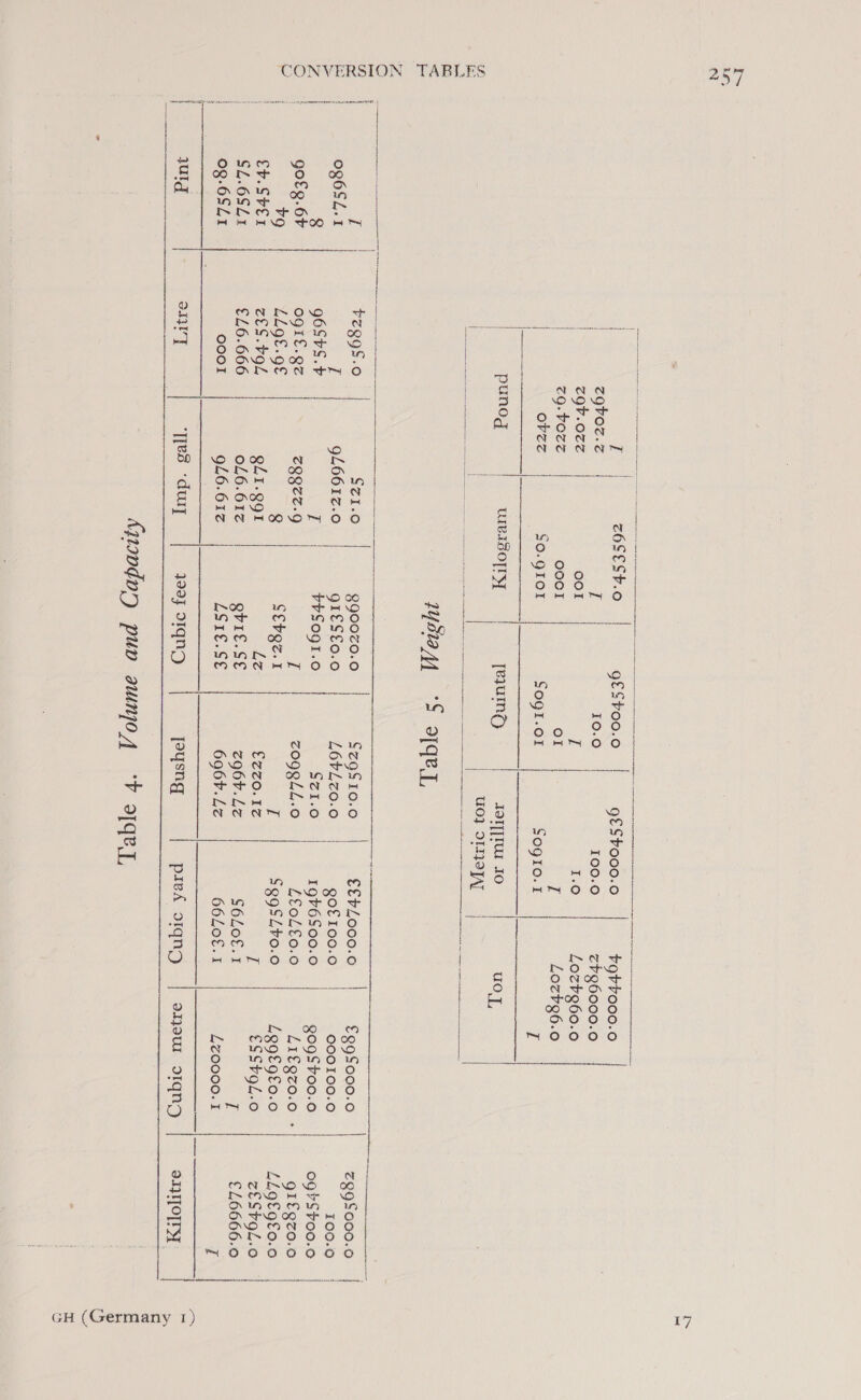 an] CONVERSION           | I Z6SESt.o | MeS¥ose 4 Gechods 6 tgbboo0.0 ZQvOT.z T | 10.0 | 100.0 <¥26000.0 zgv.oze ool T 1.0 Lozb’g6o.o : zg.-bozz | ooo! or I Lozbg6.o | obze | SO.QIOI Sogt.or Sogio.I T {—_—— | punog | UIRASOTI] [ejuINg 1OT]]Tur Io | uo J, : 2s | uo} SINC | De = 3192.1, i Poe $zgoS.o | Sz1.¢ ° 890070.0 SzgSI0.0 | €€¢L000.0 £ggSo00.0 | ZQQS000.0 og6SZ.1 I 9L661z.0 QIES£0.0 L6bLzo.0 | gofIoo.o0 | O00100.0 100.0 8 | g6StS.+ T FrSogI.o SZI.o | 19¥6S00.0 Bogstvo0.0 | ogStoo.0 ; gofg.64r Ogil.gz ZQYTT-9 1 zoggLL.o LEoLLo.0 LIEQZO.O - gIfgzo.0 rg LL9O£.9€ 8 SEvgz.1 I Sg9SLbo0.0 Lggfgto.o LLOLQ£0.0 Cv.SPEX ZES. VOL, QLI.ggI Lz €cz0.12 I ESStoL.o zEStol.o | SL.6SL1 €46.666 016.612 QbIE.S€ zg6b.Lz SO6LOE.1 ‘i ££6666.0 | 0g.6SL1 OOO1 916.612 LS1E€.S€ 696F.Lz 66L0€.1 LZ0000.1 Z qUIg SIV] ‘yes ‘dury 122} DIqng jousng pied o1qng eeu oIqndg IIPPOTPST rere sree rere i et enn enn neti 17 GH (Germany 1)
