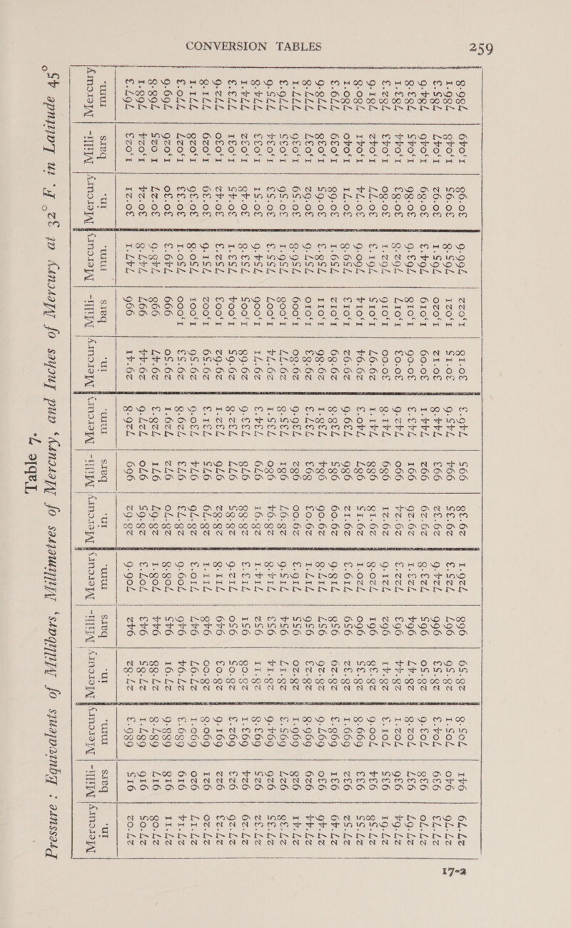Soe,  670‘r gro‘ LVvo‘r gro‘ Crotr Pro! CVO! Z¥o'! 1voO'! ovo‘! 6£0‘I gto'r Leos Qto‘r SCoST POO‘! Clot ZEOSI 1fo‘r ofo‘! 6z0'! QzOo'r Lzo'1 gzo'r Szo I VeO°L Czo'1 STeq Amor3yAq | -TTTAT  96.0£ S6.0€£ Z0.0£ 6g8.0£ 9g.0£ €9.0€ 0Q.0f LL-Of VL.o£ 12.05 Q9-.08 $g.0£ ZQ.0€ 6S.0£ g$.o£ £S.0£ 1S.0€ gb.of Cr.o£€ ZV.O£ 6£.0£ gf.o£ €£.0£ o£.o£ LZ.0F VzZ.0£ iam ope “ur  I. €.9SZL g-L48L B.98L 1.9SZ €.SS2 9-¢SZ Q-£SL ae Ve Aye g.1S2 g.0SL 1.0S4 £.6¢L 9. gb. g-LVL 1-LhL mao tan! {INDIZ]AI   { if }  1v6 | ov6 6£6 Qc6 L¢6 gt6 S£6 ¥l6 €£6 zt6 1£6 of6 626 Qz6 Lz6 9z6 Sz6 ¥z6 €z6 Zz6 1z6 ozo 616 g16 L16 g16 $16 sieq  | 6L:L2 | &amp; oL.fe | © SlLage—e| OL-Le L9.Lz ¥g.Lz 1O°L2 gs.Lz SS.Lz Csi OF. Lz gb.Lz br.Lz Pols QE.Le SoaLze Coe GO2eLe gz. Lz Hea Ars oz. Lz LieLe $1.12 re aed go. Lz So.Lz One   