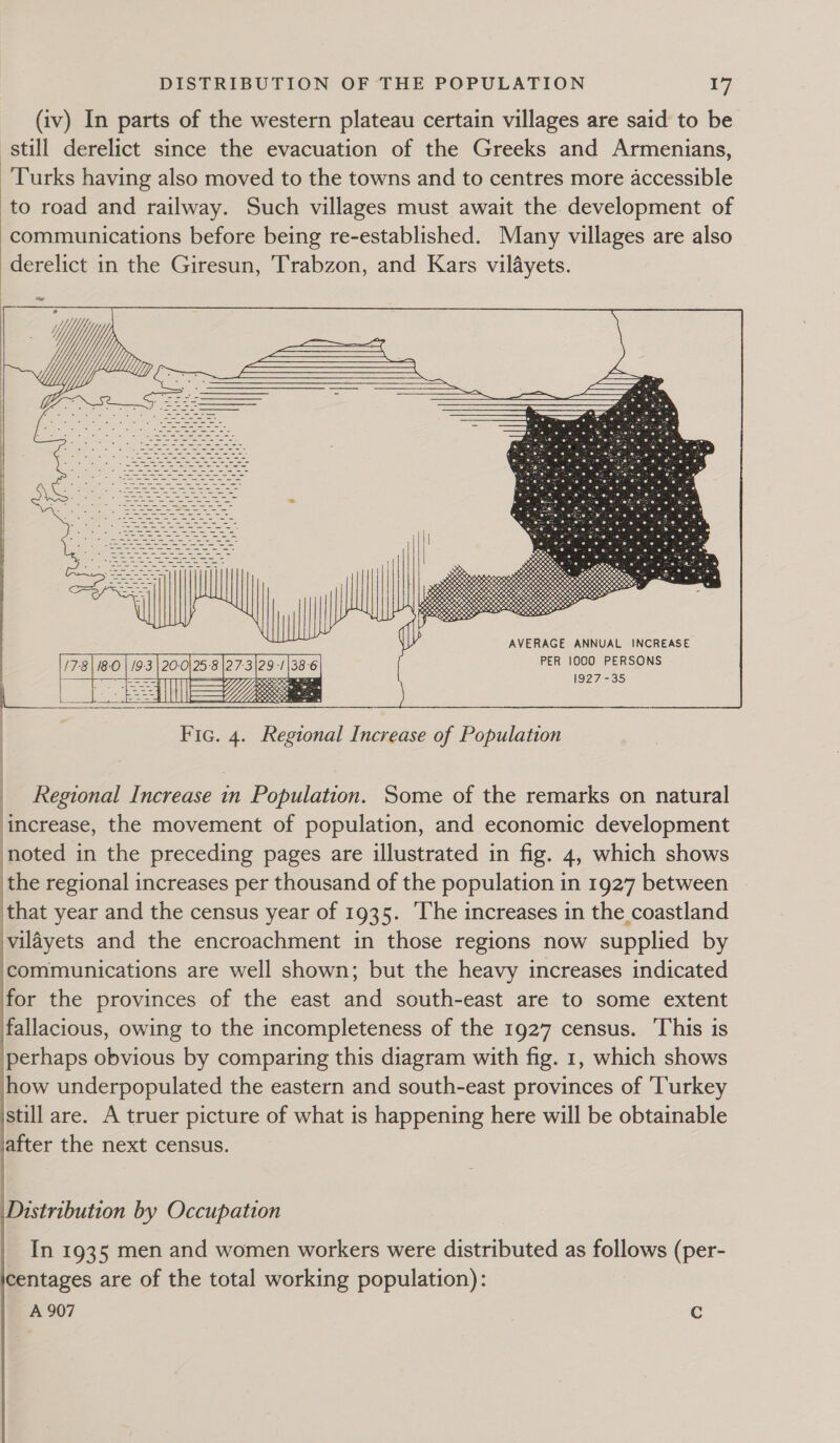 (iv) In parts of the western plateau certain villages are said to be still derelict since the evacuation of the Greeks and Armenians, Turks having also moved to the towns and to centres more accessible to road and railway. Such villages must await the development of communications before being re-established. Many villages are also derelict in the Giresun, Trabzon, and Kars vilayets.        AVERAGE ANNUAL INCREASE PER 1000 PERSONS 1927-35 | Regional Increase in Population. Some of the remarks on natural increase, the movement of population, and economic development noted in the preceding pages are illustrated in fig. 4, which shows the regional increases per thousand of the population in 1927 between that year and the census year of 1935. ‘The increases in the coastland vilayets and the encroachment in those regions now supplied by communications are well shown; but the heavy increases indicated for the provinces of the east and south-east are to some extent fallacious, owing to the incompleteness of the 1927 census. This is perhaps obvious by comparing this diagram with fig. 1, which shows how underpopulated the eastern and south-east provinces of Turkey still are. A truer picture of what is happening here will be obtainable after the next census.  Distribution by Occupation In 1935 men and women workers were distributed as follows (per- centages are of the total working population): A907 C