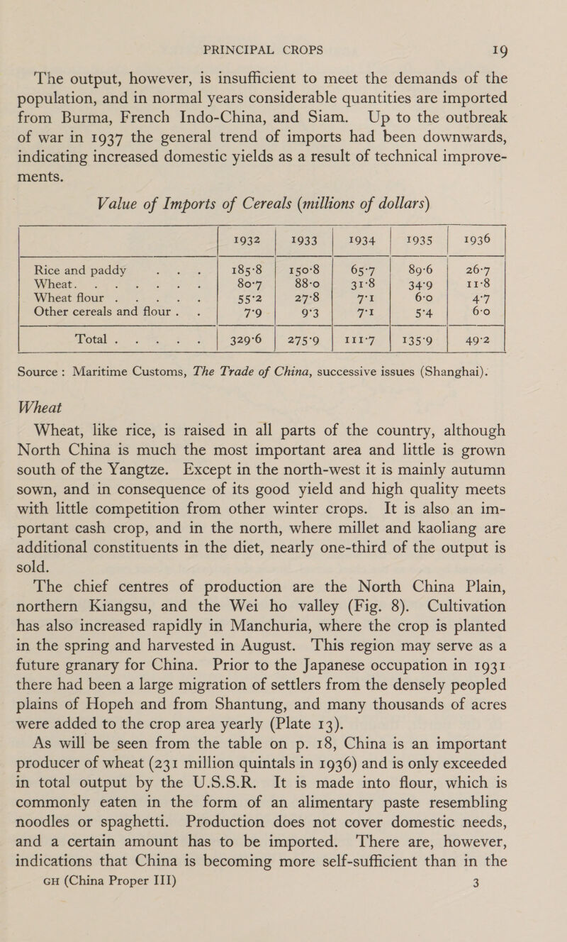 The output, however, is insufficient to meet the demands of the population, and in normal years considerable quantities are imported from Burma, French Indo-China, and Siam. Up to the outbreak of war in 1937 the general trend of imports had been downwards, indicating increased domestic yields as a result of technical improve- ments. Value of Imports of Cereals (millions of dollars)  1932 | 1933 | 1934 | 1935 1936     Rice and paddy rt a 185°8 150°8 65°7 89:6 26-7 Myibedt ta Ae rey 80°7 88-0 31°8 34:9 11°8 Wheat flout?’ © 5st 6. 55°2 27°8 fae 6-0 4°7 Other cereals and flour. . 7°9 9°3 71 5°4 6:0 1) Sn a ae 329°6 275°9 EIY*7 135°9 49°2 Source : Maritime Customs, The Trade of China, successive issues (Shanghai). Wheat Wheat, like rice, is raised in all parts of the country, although North China is much the most important area and little is grown south of the Yangtze. Except in the north-west it is mainly autumn sown, and in consequence of its good yield and high quality meets with little competition from other winter crops. It is also an im- portant cash crop, and in the north, where millet and kaoliang are additional constituents in the diet, nearly one-third of the output is sold. The chief centres of production are the North China Plain, northern Kiangsu, and the Wei ho valley (Fig. 8). Cultivation has also increased rapidly in Manchuria, where the crop is planted in the spring and harvested in August. This region may serve as a future granary for China. Prior to the Japanese occupation in 1931 there had been a large migration of settlers from the densely peopled plains of Hopeh and from Shantung, and many thousands of acres were added to the crop area yearly (Plate 13). As will be seen from the table on p. 18, China is an important producer of wheat (231 million quintals in 1936) and is only exceeded in total output by the U.S.S.R. It is made into flour, which is commonly eaten in the form of an alimentary paste resembling noodles or spaghetti. Production does not cover domestic needs, and a certain amount has to be imported. ‘There are, however, indications that China is becoming more self-sufficient than in the GH (China Proper III) 3