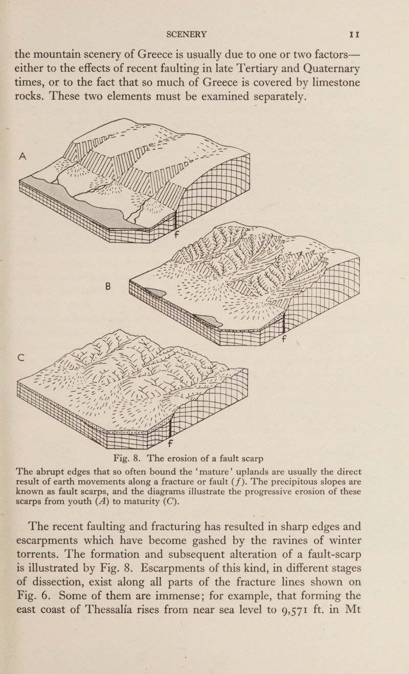 the mountain scenery of Greece is usually due to one or two factors— either to the effects of recent faulting in late Tertiary and Quaternary times, or to the fact that so much of Greece is covered by limestone rocks. ‘These two elements must be examined separately. The abrupt edges that so often bound the ‘mature’ uplands are usually the direct result of earth movements along a fracture or fault (f). The precipitous slopes are known as fault scarps, and the diagrams illustrate the progressive erosion of these scarps from youth (A) to maturity (C). The recent faulting and fracturing has resulted in sharp edges and escarpments which have become gashed by the ravines of winter torrents. ‘The formation and subsequent alteration of a fault-scarp is illustrated by Fig. 8. Escarpments of this kind, in different stages of dissection, exist along all parts of the fracture lines shown on Fig. 6. Some of them are immense; for example, that forming the east coast of Thessalia rises from near sea level to 9,571 ft. in Mt
