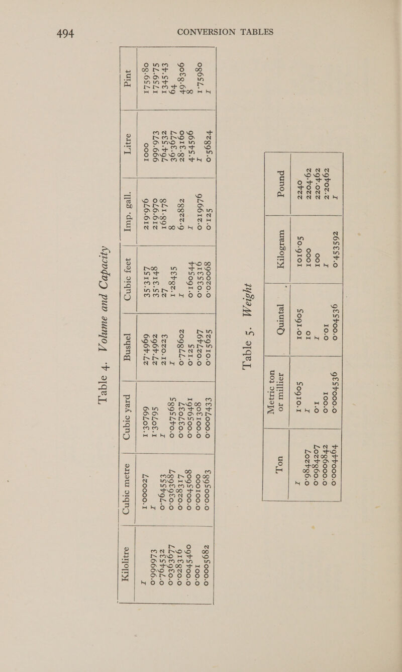      $zgQS.o iE g6StS.b OgIl.gz LLOE.g€ ZeS.FoL €L6.666 Ooo! on]   SZI1.0 94661z.0 § ZQQT.Y 8 gL4I.Qg1 016.612 916.612  ‘yes -duy    3900Z0.0 gIES€o.0 brYSogI.o QrIE.Se LSYESSE   3003 OIQND SzgSI10.0 L6¢Lz0.0 SZI.0 zoggLL.o I ASS 4 zg6v.Lz 696+.Lz pysng €€vL000.0 QOL 100.0 19v6S00.0 LEoL£o0.0 SgqSLto.0 re C6LO£.1 66L0£.1 pred o1qnzy    if ZOSESP.0 gf£Sbo00.0 g£Sto000.0 bgbrtbooo.o ZQVvOT.z z 10.0 100.0 Z¥g6000.0 ZQv.0cz ooI I 1.0 Loz¥g60.0 P zg. bo7z OOo! ol aA Loztg6.o obez So.gIoI SogI.o1 SOgIo.1 z punog weisoiryy | pequINg JOT][TUI IO uO J, U0} S1I}9]AI   £g9S000.0 O00100.0 g0gSto0.0 LIEgzO.0 LggfQfo.0 ESStgL.o0 I LZ0000.1    I