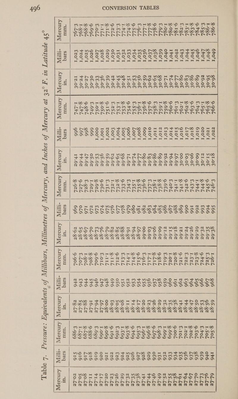 8-984 6v0'1 1.994 gro! €.SgL Lyo‘t 9-rgZl gro'r g-£gL Svo‘r 1.€g4 bro‘ €.zgl Evo‘ g-1gf cVvo'l g-0gZ Ivo‘! 1.094 ovo‘! £.6£L2 6£0‘1 9-gLL geo‘! g-4LL LEO'T tLL4 gto‘! €.9LL SEo‘r g-SZZ Flo‘ g.-bLL €LO‘1 1.-VLL ZlO‘I €.€L4 1fO‘1 g-cLL ofo‘I g-ILL 6z0‘I PeneL Qzo‘r €.0oLL Lzo't 9-694 gzo‘r 9-994 Szo‘I 1.994 vzo'1 “mur | sreq 96.0£ $6.0€£ Z6.0£ 6g.0€ Qg-0£ €9.0£ 0g.0€ LL.o€ ¥L.o£ IZ.0£ Q9.0€ $9.0€ Z9-0£ 6S.0£ 9S.0€ €S.0£ 15.08 Qb.o£ S+r.0£ ZvV.o£ 6£.0€£ g£.o£ CEL0£ of.0£ EZ.08 Vz.0£ iAqoy Ss “ul “Wut ZZO'I EZO°r ozo‘I 610‘! QIO‘I Lio‘t gio‘! Sr1o‘r VIO‘! ETO! ZIO‘I IIO‘I OIO‘I 600‘1 goo’r Loo‘t goo‘! Soo‘r oo‘! Coo‘! ZOoo‘r IOO‘T 000‘T 666 966 L66 966 sieq QI.o£ S1.0€ ZI.0£ 60.0£ 90.0€ £0.0€ 00.0£ 16.62 46.62 26.62 68.62 98-62 £9.62 09.62 LL.6z +L.62 tL.62 39-62 $9.62 Z9.62 6S.6z 9S.6z €S.6z 0S.6z Lv.6z -r.6z2 Iv.6z “url €.9bL g-SvZ g-brl 1.bbl C.EPL g-2vL g.1bh EVE €.obl 9-6€L Q-gEL 1.geZ CoLEL 9-9£4 g-SEL T.SEL £.VEL Otel Q.z£L l.coL C.1eL g.0€4 9-6zL 1.021, €.9cL g-LeL “wu S66 +66 £66 7266 166 066 636 836 £36 986 $96 +96 £96 Z36 196 096 646 86 LL6 9L6 SL6 >L6 €L6 zL6 146 oL6 696 sieq gt.6z S£.6z Z£.62 62.62 gz.6z bz.6z 17.62 Q1.6z $1.62 ZL.0% 60.62 90.62 £0.62 00.62 £6.92 46.92 16.92 88-82 $9.92 ZQ.Qe 61.92 9L.Qz €L.92 OL.gz L9.9z $9.92 “ur 1.9zZ €.SzL g-beL 9-26 L.£2L £.ccl g.1zL g.0zL 1.0zL €.614 9-314 g-Z41L 1.41L €.g1h g-S1Z g.biL 1.v1L £.12 O:2UL, Se. tL I.11Z £014 9-602 9.904 1.goL £.L0£ “Uru 996 68.92 g-SoL 1+6 496 9S.9z 1.S0L o+6 996 €S.9z €.boL 6£6 S96 oS$.9z g-CoL gc6 +496 Lv.gz g-zoLl Le6 £96 b+.9z 1.zoL g£6 z96 Ib.gz €.104 S£6 196 Ql.9z 9.004 +£6 096 S£.92 9-669 €£6 686 ZE.Q2 1.669 z£6 gS6 67.92 €.969 1£6 LS6 QZ-Qz 9-469 of6 9&6 CZ.Qe 8-969 626 SS6 OZ.gz 1.969 976 ¥S6 L1.Qz €.S$69 Lz6 €S6 V1.Qz 9-+69 gz6 zS6 Li.g2 Q-£69 S26 1S6 QO0.Qz 1.£69 +26 o$6 $0.92 €.z69 £26 646 £0.gz 9-169 zz6 Qbv6 00.92 g-069 126 Lv6 L6.Lz 1.069 0z6 gr6 +6.Lz €.689 616 Sv6 16.42 9-889 Q16 br6 99-Lz 9-489 L16 €+6 $9.42 1.499 916 zZv6 ZQ-Lz €.989 S16 sieq ‘ul “UU seq 6L.Lz gl.Lz th.Le OL.L= Lg.Lz ¥g.Lz 19.L2 gS.Lz CS.Lz zS.Lz 6+.Lz gv.Lz br.Lz Iv.Lz gt.Ze SE.LZE zt.lz 6z.Lz gz.Lz €z.Lz oz.Lz Lis $1.Lz 1A 4 go.Lz Co.Lz zo.Lz “ul