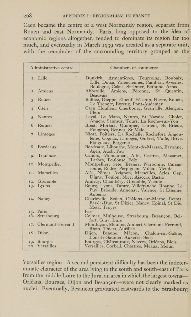Caen became the centre of a west Normandy region, separate from Rouen and east Normandy. Paris, long opposed to the idea of economic regions altogether, tended to dominate its region far too much, and eventually in March 1939 was created as a separate unit, with the remainder of the surrounding territory grouped as the      Administrative centre Chambers of commerce t. Lille Dunkirk, Armentiéres, Tourcoing, Roubaix, | Lille, Douai, Valenciennes, Cambrai, Avesnes, | Boulogne, Calais, St Omer, Béthune, Arras | 2. Amiens Abbeville, Amiens, Péronne, St Quentin, Beauvais | 3. Rouen Bolbec, Dieppe, Elbeuf, Fécamp, Havre, Rouen, | Le Tréport, Evreux, Pont-Audemer 4. Caen Caen, Honfleur, Cherbourg, Granville, Alencon, | Flers 5. Nantes Laval, Le Mans, Nantes, St Nazaire, Cholet, | Angers, Saumur, Tours, La Roche-sur-Yon 6. Rennes Brest, Morlaix, Quimper, Lorient, St Brieuc, Fougéres, Rennes, St Malo ) 7. Limoges Niort, Poitiers, La Rochelle, Rochefort, Angou- | léme, Cognac, Limoges, Guéret, Tulle, Brive, | Périgueux, Bergerac | 8. Bordeaux Bordeaux, Libourne, Mont-de-Marsan, Bayonne, Agen, Auch, Pau 9g. Toulouse Cahors, Montauban, Albi, Castres, Mazamet, | Tarbes, Toulouse, Foix 10. Montpeilier Montpellier, Séte, Béziers, Narbonne, Carcas- | sonne, Rodez, Perpignan, Millau, Mende 11. Marseilles Alés, Nimes, Avignon, Marseilles, Arles, Gap, | | Digne, Toulon, Nice, Ajaccio, Bastia | 12. Grenoble Annecy, Chambéry, Grenoble, Vienne 13. Lyons Bourg, Lyons, Tarare, Villefranche, Roanne, Le | Puy, Brioude, Annonay, Valence, St Etienne, | Aubenas 14. Nancy Charleville, Sedan, Chalons-sur-Marne, Reims, | Barsle-Duc, St Dizier,. Nancy, Epinall Ge ue: | Metz, Troyes 15. Paris Paris 16. Strasbourg Colmar, Mulhouse, Strasbourg, Besancon, Bel- fort, Gray, Lure 17. Clermont-Ferrand Montlucgon, Moulins, Ambert, Clermont-Ferrand, Riom, Thiers, Aurillac 18. Dijon Dijon, Beaune, Macon, Chalon-sur-Saéne, Lons-le-Saunier, Auxerre, Sens l 19. Bourges Bourges, Chateauroux, Nevers, Orléans, Blois 20. Versailles Versailles, Corbeil, Chartres, Meaux, Melun    Versailles region. A second persistent difficulty has been the indeter- minate character of the area lying to the south and south-east of Paris — from the middle Loire to the Jura, an area in which the largest towns— Orléans, Bourges, Dijon and Besancon—were not clearly marked as nuclei. Eventually, Besancon gravitated eastwards to the Strasbourg -