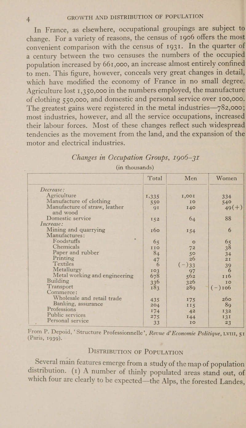 In France, as elsewhere, occupational groupings are subject to change. For a variety of reasons, the census of 1906 offers the most convenient comparison with the census of 1931. In the quarter of a century between the two censuses the numbers of the occupied population increased by 661,000, an increase almost entirely confined to men. This figure, however, conceals very great changes in detail, which have modified the economy of France in no small degree. Agriculture lost 1,350,000 in the numbers employed, the manufacture of clothing 550,000, and domestic and personal service over 100,000. The greatest gains were registered in the metal industries—782,000; most industries, however, and all the service occupations, increased their labour forces. Most of these changes reflect such widespread tendencies as the movement from the land, and the expansion of the motor and electrical industries. Changes in Occupation Groups, Ig06-3I (in thousands)       Total Men Decrease: Agriculture 1935 : 1,001 Manufacture of clothing 550 10 Manufacture of straw, leather QI 140 and wood Domestic service 152 64 Increase: Mining and quarrying 160 154 Manufactures: Foodstuffs . 65 ° Chemicals 110 72 Paper and rubber 84 50 Printing 47 26 Textiles 6 C=)32 Metallurgy 103 97 Metal working and engineering 678 562 Building 336 326 Transport 183 289 Commerce: Wholesale and retail trade 435 175 Banking, assurance 204 115 Professions 174 42 Public services 275 144 Personal service 33 Io   From P. Depoid, ‘Structure Professionnelle *, Revue d’ Economie Politique, Lvl, 51 (Paris, 1939). DISTRIBUTION OF POPULATION | Several main features emerge from a study of the map of population distribution. (1) A number of thinly populated areas stand out, of which four are clearly to be expected—the Alps, the forested Landes,