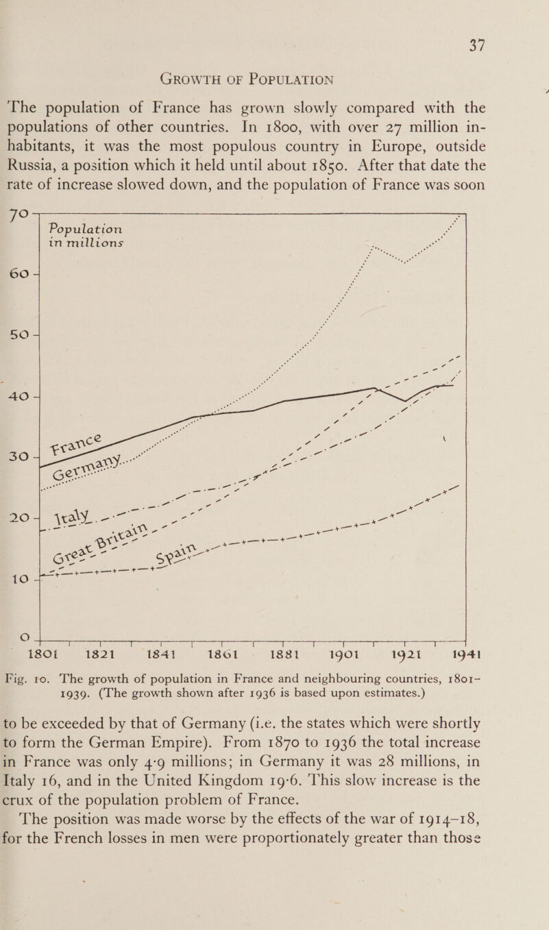 GROWTH OF POPULATION The population of France has grown slowly compared with the populations of other countries. In 1800, with over 27 million in- habitants, it was the most populous country in Europe, outside Russia, a position which it held until about 1850. After that date the rate of increase slowed down, and the population of France was soon Jo Population tn millions 60 So 4 ae heer es 40 pectie ae eee roe Wee aaa e a 2 Be Zz Se eran’ aces eget : 30 ZS - ae TAS. = Gere re 3% Bee ee ieee - ey oe peeraG Ze as 20 j\wal.- ; as ees ce rane oe RES ea au -7 at Gitte = SRe* iy ae 1801 1821 1841 1861 1831 1901 1921 1941 Fig. ro. The growth of population in France and neighbouring countries, 1801- 1939. (The growth shown after 1936 is based upon estimates.) to be exceeded by that of Germany (i.e. the states which were shortly to form the German Empire). From 1870 to 1936 the total increase in France was only 4-9 millions; in Germany it was 28 millions, in Italy 16, and in the United Kingdom 19-6. This slow increase is the crux of the population problem of France. The position was made worse by the effects of the war of 1914-18, for the French losses in men were proportionately greater than those