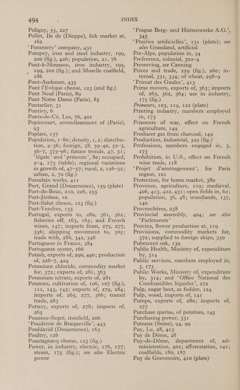 Poligny, 55, 227 Pollet, Ile de (Dieppe), fish market at, 162 ‘Pommery’ company, 431 Pompey, iron and steel industry, 199, 200 (fig.), 426; population, 21, 76 Pont-a-Mousson, iron industry, 195, 199, 200 (fig.); and Moselle coalfield, 186 Pont-Audemer, 435 Pont l’Evéque cheese, 123 (and fig.) Pont Neuf (Paris), 89 Pont Notre Dame (Paris), 85 Pontarlier, 31 Pontivy, 6 Ponts-de-Cé, Les, 76, 401 Popincourt, arrondissement of (Paris), 93 Poplars, 137 Population, 1-80; density, 1, 2; distribu- tion, 4-36; foreign, 38, 39-40, 52-3, 56-7, 375-96; future trends, 47, 51; ‘légale’ and ‘présente’, 80; occupied, 2-4, 173 (table); regional variations in growth of, 47-57; rural, 2, 126-32; urban, 2, 70 (fig.) Porcelain works, 411 Port, Grand (Douarnenez), 159 (plate) Port-de-Bouc, 210, 226, 255 Port-Jéré6me, 10 Port-Salut cheese, 123 (fig.) Port-Vendres, 155 Portugal, exports to, 280, 361, 362; fisheries off, 163, 165; and French wines, 147; imports from, 275, 277, 356; shipping movement to, 305; trade with, 286, 342, 348 Portuguese in France, 384 Portuguese oyster, 166 Potash, exports of, 290, 440; production of, 226-7, 424 Potassium chloride, commodity market for, 372; exports of, 267,363 Potassium nitrate, exports of, 281 Potatoes, cultivation of, 106, 107 (fig.), III, 143, 145; exports of, 2709, 284; imports of, 265, 277, 366; transit trade, 263 Pottery, exports of, 278; imports of, 265 Pouance-Segré, ironfield, 206 ‘Poudrerie de Braqueville’, 443 Pouldavid (Douarnenez), 165 Poultry, 126 Poustagnacq cheese, 123 (fig.) Power, in industry, electric, 176, 177; steam, 175 (fig.); see also Electric power é ‘Prague Berg- und Hiittenwerke A.G.’, 5 ‘Prairies artificielles’, 131 (plate); see also Grassland, artificial Pre-Alps, population in, 34 Preference, colonial, 302-4 Preserving, see Canning Prices and trade, 259 (fig.), 260; in- ternal, 331, 334; of wheat, 298-9 ‘Primat des Gaules’, 413 Prime movers, exports of, 363; imports of, 265, 362, 364; use in industry, 175 (fig.) Primeurs, 103, 119, 122 (plate) Printing industry, numbers employed in, 173 Prisoners of war, agriculture, 149 Producer gas from charcoal, 149 Production, industrial, 329 (fig.) Professions, numbers engaged in, 3, 173 Prohibition, in U.S., effect on French wine trade, 118 ‘Projet d’aménagement’, for region, IOI Protection, for home market, 380 Provence, agriculture, 119; medieval, 406, 413, 422, 431; open fields in, 62; population, 36, 48; woodlands, 137, 140 Provenchéres, 238 Provincial assembly, ‘Parlements’ Provins, flower production at, 119 Provisions, commodity markets for, 372; supplied to foreign ships, 350 Pubescent oak, 139 : Public Health, Ministry of, expenditure by, 314 Public services, numbers employed in, 3,173 Public Works, Ministry of, expenditure by, 314; and ‘Office National des Combustibles liquides’, 272 Pulp, sugar beet, as fodder, 124 Pulp, wood, imports of, 141 Pumps, exports of, 280; imports of, 277 Purchase quotas, of potatoes, 145 Purchasing power, 331 Puteaux (Seine), 94, 99 ~ Puy, Le, 28, 413 Puy de Déme, 28 Puy-de-Déme, department of, ad- ministration, 402; afforestation, 141; coalfields, 180, 187 Puy de Gravenoire, 410 (plate) effect on French Paris 404; see also