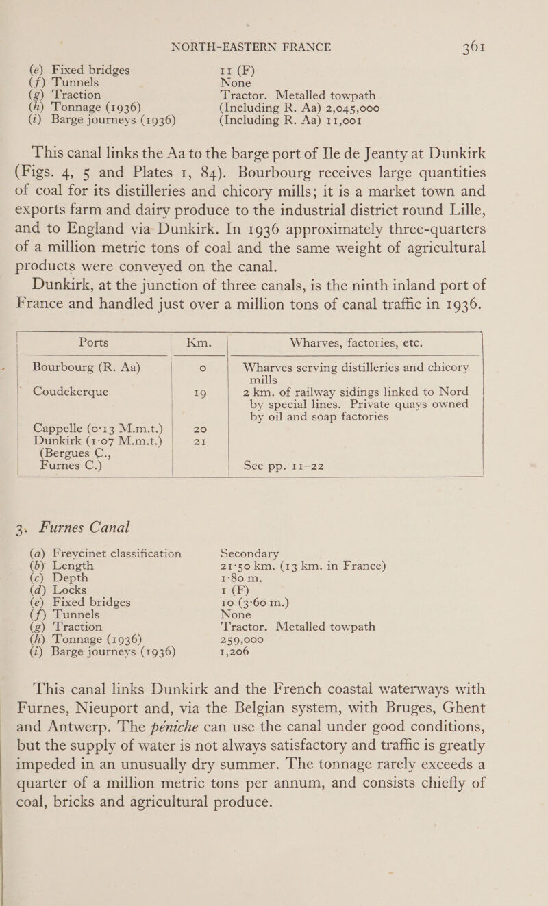 (e) Fixed bridges r(F) (f) Tunnels None (g) Traction Tractor. Metalled towpath (h) ‘Tonnage (1936) (Including R. Aa) 2,045,000 (z) Barge journeys (1936) (Including R. Aa) 11,001 This canal links the Aa to the barge port of Ile de Jeanty at Dunkirk (Figs. 4, 5 and Plates 1, 84). Bourbourg receives large quantities of coal for its distilleries and chicory mills; it is a market town and exports farm and dairy produce to the industrial district round Lille, and to England via Dunkirk. In 1936 approximately three-quarters of a million metric tons of coal and the same weight of agricultural products were conveyed on the canal. Dunkirk, at the junction of three canals, is the ninth inland port of France and handled just over a million tons of canal traffic in 1936.     Ports Km. Wharves, factories, etc. Bourbourg (R. Aa) | fe) Wharves serving distilleries and chicory | mills Coudekerque _ 19 | 2km. of railway sidings linked to Nord by special lines. Private quays owned by oil and soap factories Cappelle (0:13 M.m.t.) | 20 Dunkirk (1:07 M.m.t.) | = 21 (Bergues C., | Furnes C.) | |) Dee Pps Ti=22      3. Furnes Canal (a) Freycinet classification Secondary (6) Length 21°50 km. (13 km. in France) (c) Depth 1°80 m. (d) Locks 1 (F) (e) Fixed bridges 10 (3°60 m.) (f) Tunnels None (g) Traction Tractor. Metalled towpath (h) Tonnage (1936) 259,000 (¢) Barge journeys (1936) 1,206 This canal links Dunkirk and the French coastal waterways with Furnes, Nieuport and, via the Belgian system, with Bruges, Ghent and Antwerp. The péniche can use the canal under good conditions, but the supply of water is not always satisfactory and traffic is greatly impeded in an unusually dry summer. ‘The tonnage rarely exceeds a quarter of a million metric tons per annum, and consists chiefly of coal, bricks and agricultural produce.