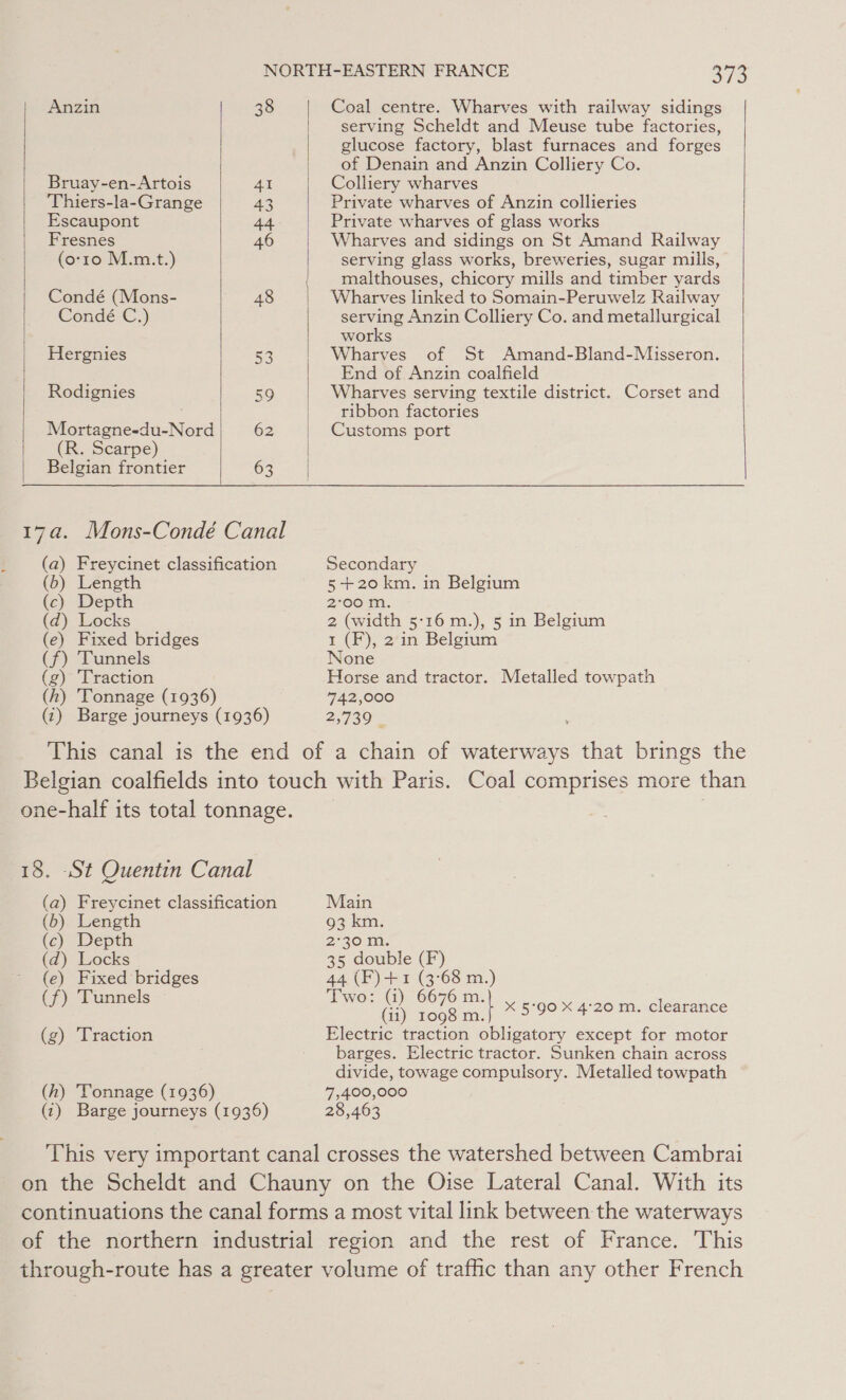 | Anzin Bruay-en-Artois Thiers-la-Grange Escaupont Fresnes (o:10 M.m.t.) Condé (Mons- Condé C.) Hergnies Rodignies Mortagne-du-Nord (R. Scarpe) Belgian frontier  (6) Length (c) Depth (d) Locks (e) Fixed bridges (f) Tunnels (g) Traction (h) ‘Tonnage (1936)  38 AI 43 44 46 48 Ss 59 62 63  Coal centre. Wharves with railway sidings serving Scheldt and Meuse tube factories, glucose factory, blast furnaces and forges of Denain and Anzin Colliery Co. Colliery wharves Private wharves of Anzin collieries Private wharves of glass works Wharves and sidings on St Amand Railway serving glass works, breweries, sugar mills, malthouses, chicory mills and timber yards Wharves linked to Somain-Peruwelz Railway serving Anzin Colliery Co. and metallurgical works Wharves of St Amand-Bland-Misseron. End of Anzin coalfield Wharves serving textile district. Corset and ribbon factories Customs port  Secondary 5 +20 km. in Belgium 2°00 m. 2 (width 5:16 m.), 5 in Belgium 1 (F), 2 in Belgium None Horse and tractor. Metalled towpath 742,000 2,739 | (6) Length (c) Depth (d) Locks (e) Fixed bridges (f) Tunnels (g) Traction (h) Tonnage (1936) Main 93 km. 220 in, 35 hie (F) 44 (F)+1 (3°68 m.) Two: (i) 6676 m. (11) 1098 m. Electric traction obligatory except for motor barges. Electric tractor. Sunken chain across divide, towage compulsory. Metalled towpath 7,400,000 28,463 X 5°90 X 4:20 m. clearance