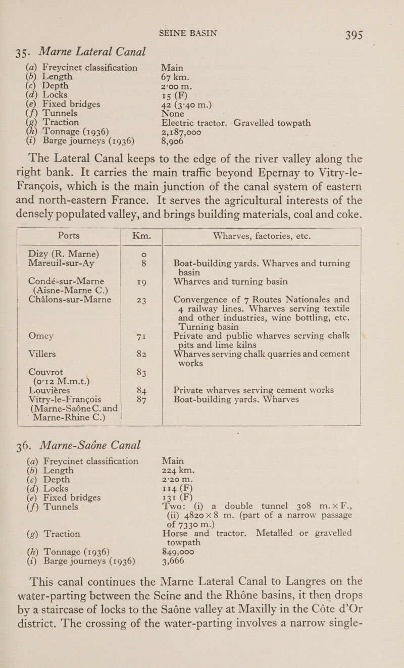 (c) Depth (d) Locks (e) Fixed bridges (f) Tunnels (g) Traction (hk) ‘Tonnage (1936) SEINE BASIN 395 Main 2°00 m. 15 (F) 42 (3°40 m.) None Electric tractor. Gravelled towpath 2,187,000 8,906 Ports Dizy (R. Marne) Mareuil-sur-Ay Condé-sur-Marne (Aisne-Marne C.) Ch4lons-sur-Marne Omey Villers  Couvrot (0:12 M.m.t.) Louviéres Vitry-le-Frangois ~ Marne-Rhine C.)   ° 8 19 23 mT 82 83 84 87 (b) Length (c) Depth (d) Locks (e) Fixed bridges (f) Tunnels (g) Traction (h) Tonnage (1936) Wharves, factories, etc.    Boat-building yards. Wharves and turning basin Wharves and turning basin Convergence of 7 Routes Nationales and 4 railway lines. Wharves serving textile and other industries, wine bottling, etc. Turning basin Private and public wharves serving chalk pits and lime kilns | Wharves serving chalk quarries and cement works Private wharves serving cement works Boat-building yards. Wharves    (4) a double tunnel 308 m.xF., (ii) 48208 m. (part of a narrow passage of 7330 m.) Horse and tractor. towpath 849,000 3,066 Metalled or gravelled