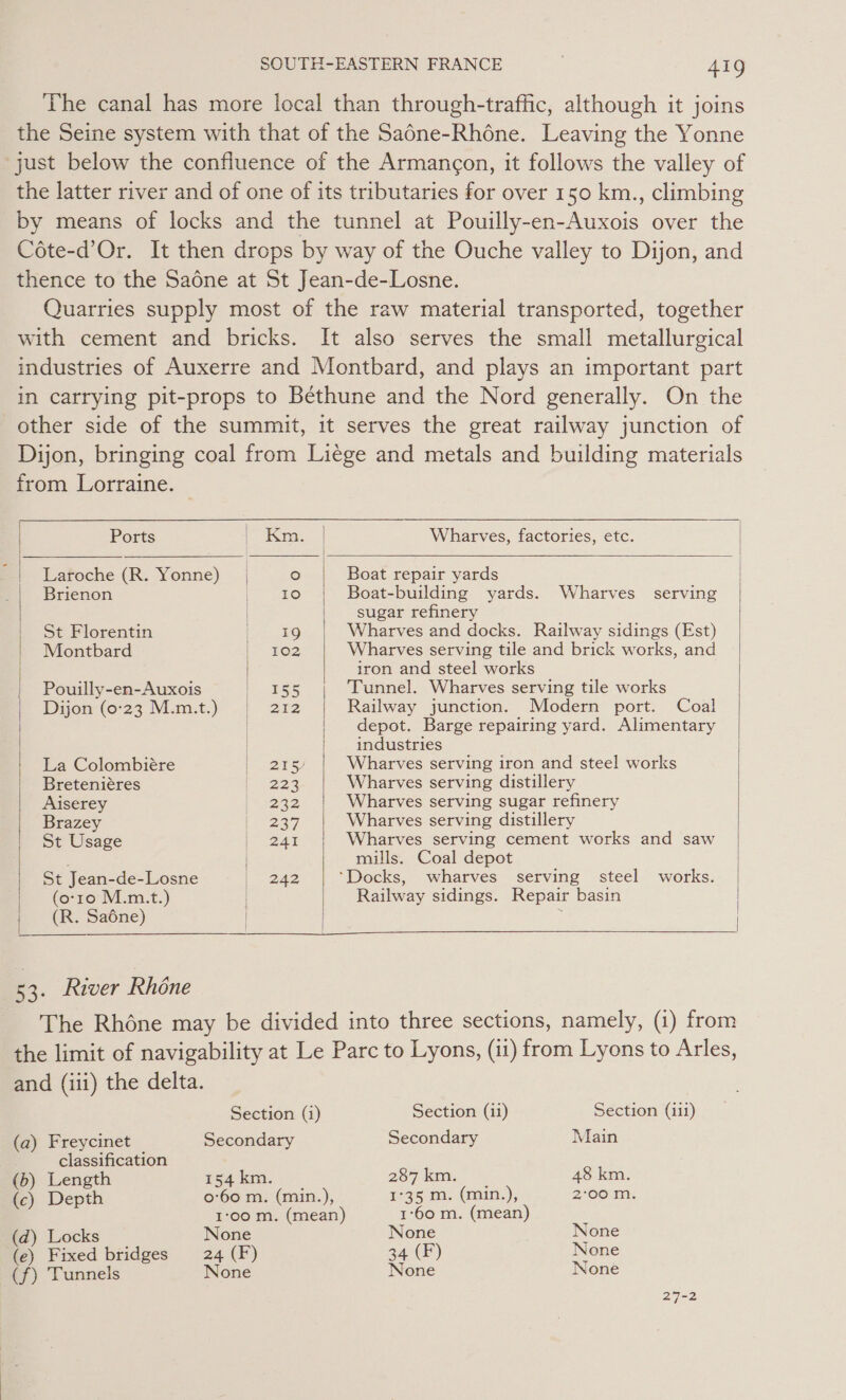 The canal has more local than through-traffic, although it joins the Seine system with that of the Sadne-Rhéne. Leaving the Yonne just below the confluence of the Armancon, it follows the valley of the latter river and of one of its tributaries for over 150 km., climbing by means of locks and the tunnel at Pouilly-en-Auxois over the Cote-d’Or. It then drops by way of the Ouche valley to Dijon, and thence to the Sadne at St Jean-de-Losne. Quarries supply most of the raw material transported, together with cement and bricks. It also serves the small metallurgical industries of Auxerre and Montbard, and plays an important part in carrying pit-props to Béthune and the Nord generally. On the other side of the summit, it serves the great railway junction of Dijon, bringing coal from Liege and metals and building materials from Lorraine. —    Ports i _ | Wharves, factories, etc. | Laroche (R. Yonne) | o | Boat repair yards Brienon _ 10 | Boat-building yards. Wharves serving sugar refinery | St Florentin eke Wharves and docks. Railway sidings (Est) Montbard i Oz Wharves serving tile and brick works, and | iron and steel works Pouilly-en-Auxois i eS Tunnel. Wharves serving tile works Duyom(o'23 Nim:t.) |) 212 Railway junction. Modern port. Coal depot. Barge repairing yard. Alimentary | ' industries La Colombiére ies ds) | Wharves serving iron and steel works Breteniéres | 1223 Wharves serving distillery Aiserey 232 Wharves serving sugar refinery Brazey | 237 | Wharves serving distillery | St Usage mene? Wharves serving cement works and saw ; mills. Coal depot St Jean-de-Losne | 242 ‘Docks, wharves serving steel works. (o-10 M.m.t.) | Railway sidings. Repair basin (R. Sa6ne) | ‘    53. River Rhone The Rhéne may be divided into three sections, namely, (i) from the limit of navigability at Le Parc to Lyons, (ii) from Lyons to Arles, and (iii) the delta. Section (1) Section (ii) Section (iii) (a) Freycinet Secondary Secondary Main classification (b) Length 154km. 287 kin. 48 km. (c) Depth 0:60 m. (min.), 1°35 m. (min.), 200 m. 1'00 m. (mean) 1‘60 m. (mean) ; (d) Locks None None None (e) Fixed bridges 24 (F) 34 (F) None (f) Tunnels None None None 27-2