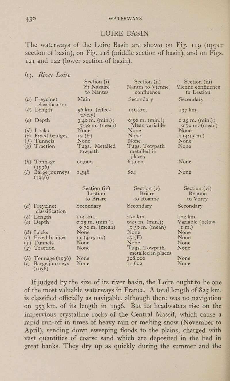 63. Rever Loire (a) Freycinet classification (6) Length (c) Depth (d) Locks (e) Fixed bridges (f) Tunnels (g) Traction (h) Tonnage = '(2@36). (1) Barge journeys (1936) (a) Freycinet classification (6) Length (c) Depth (d) Locks (e) Fixed bridges (f) Tunnels (g) Traction (h) Tonnage (1936) (1) Barge journeys (1936) Section (i) St Nazaire to Nantes Main 56 km. (effec- tively) 3°40 m. (min.); 7°30 m. (mean) None 12 (F) None Tugs. Metalled towpath 90,000 1,548 Section (iv) Lestiou to Briare Secondary 114 km. 6°25 m2. (min.); 0-70 m. (mean) None 11 (4°15 m.) None None None None Section (ii) Nantes to Vienne confluence Secondary 146 km. 0°50 m. (min.); Mean variable None None None Tugs. Towpath metalled in places 64,000 804 Section (v) Briare to Roanne Secondary 270 km. 0°25 m. (min.); 0°50 m. (mean) None Tugs. Towpath metalled in places 308,000 11,602 Section (ili) to Lestiou Secondary 137 km. 0°25 m. (min.); 0°70 m. (mean) None 4 (4°15 m.) None None None None Section (vi) Roanne to Vorey Secondary 102 km. Variable (below rn.) None None None None None None i