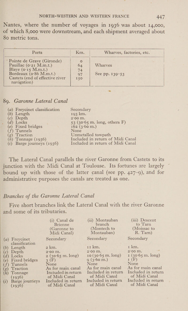 Nantes, where the number of voyages in 1936 was about 14,000, of which 8,000 were downstream, and each shipment averaged about So metric tons.         Ports | Km. | Wharves, factories, etc. * Pointe de Grave (Gironde) ° Pauillac (0-21 M.m.t.) 64 Wharves Blaye (0:15 M.m.t.) 74 Bordeaux (0:86 M.m.t.) 97 pee Pp: 1390-53 Castets (end of effective river 150 navigation) 89. Garonne Lateral Canal (a) Freycinet classification Secondary (6) Length 193 km. (c) Depth 2°00 m. . (d) Locks 53 (30°65 m. long, others F) (e) Fixed bridges 162 (3°60 m.) (f) Tunnels None Unmetalled towpath Included in return of Midi Canal Included in return of Midi Canal g) Traction (hk) Tonnage (1936) (t) Barge journeys (1936) The Lateral Canal parallels the river Garonne from Castets to its junction with the Midi Canal at Toulouse. Its fortunes are largely bound up with those of the latter canal (see pp. 427-9), and for administrative purposes the canals are treated as one. Branches of the Garonne Lateral Canal Five short branches link the Lateral Canal with the river Garonne and some of its tributaries. (ii) Montauban (iii) Descent (i) Canal de  Brienne branch to Larn (Garonne to (Montech to (Moissac to Midi Canal) Montauban) R. Tarn) (a) Freycinet Secondary Secondary Secondary classification (b) Length 2 km. 11 km. 1 km. (c) Depth 2°00 m. ZOO 10: 2°00 m. , (d) Locks 2 (30°65 m. long) 10 (30°65 m. long) 1 (30°65 m. long) (e) Fixed bridges 3 (F) 9 (3:60 m.) 1 (FP) (f) Tunnels None None None (g) Traction (h) ‘Tonnage (1936) (1) Barge journeys (1936) As for main canal Inciuded in return of Midi Canal Included in return of Midi Canal As for main canal Included in return of Midi Canal Included in return of Midi Canal As for main canal Included in return of Midi Canal Included in return of Midi Canal