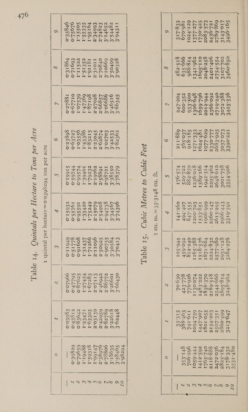  o$g.ogbt zoL.Lo1€ bSS.pSlz gov.10b~ gSz.gboz O11.S691 z790.1FE1 419.996 999-S£9 QIS.zQz 8 gzlo6.€ 66b08.€ 69g901.£ obgol.z LIOIE.% IQII6.1 eSE1S.4 CeSii.1 £6gIL.0 bggit.o 8 gfS.Szve Qgt.zLot obz.61Lz z760.99f2 br6.z102 96L.6Sg1 gbg.goer oo0$.€S6 ZSl.00g voz. Lye £ SbEgg.£ gisgrV.€ 98990.£ LS999.2 QzoLZ.% gorlg.1 69ELV.1 6£€SLo.1 o1LL9.0 1gglz.o L  IZ7.06€€ €L0.LE0€ $z6.€99¢ LLL.otte 629-LL61 1gh.bzg1 CEC ALZI SQI.916 LEo0.S9S 699-112  ZQETR.E EESeV.€ CoLzo.€ $1 979.2 Svotz.z SIZEQ.1 Qgcerv.1 QgSSfo.1 LzL{£9.0 269E7.0 9 go6.FSEE QSL.100€ oC19.grgz zgv.s6zz Fil.zvor Qg1.6gS1 QIO.geZI 013.738 ZEL-OCS FLS.gL1 g 6LEQL.E OSSQe.€ 1196.2 16QQS8.2 ZQOO1.z Zezol.1 1ov6éet.1 ¥LS66.0 FVL6S.0 S$1661.0  16S.61£€ tvr7.gg6z £6z.¢192 LV1.097zz ‘ 666.9061 1$g.¢SSr £oL.00Z1 SSS.Lb9 Lob. F6r ogz.IFI v Q6ErL.€ LoSVE.€ QtLb6.z go6rs.z 6LOS 1.2 6rcSL.1 ozvSe.1 16SS6.0 19LSS.0 ZlO6S1.o0 b  gLz.bgze QzT1.166z 0g6.L£L£Sz Zlg.vecz bg9.1Lgt geS.giS1 BRZE-SQII OFz.Z1g 260.68 vv6.SO1 iS €1voLl.€ bgSoft.€ SSL06.2 Sz60S.z goorl.z ggziZ.1 LEvie.1 g0g916.0 gLLIS.o 6¢611.0  &amp; 206.2028 V1Q.S69z 999-zbSze QIS.6g1z OL€.gfQr ZET.EQVI bLo.ofit 9z6.9L4 gLL.Czv o£9.04 gc oftgg.t 1099z.¢ ZLL 98-2 Zv6gr.z €11L0.2 €gzLo.1 VSVLZ.1 $z9Lg.0 S6LLV.0 996L0.0   é Lbg.€1z€ 667.0997 IS€.Losz Coz.vS1z SSo.10gt Lo6.Lbr1 6SL.v601 119.14 Egb.gge Si Se zy gbrzg.€ QIQZZ.E 6g178.2 6S6ZV.% of 10.2 Sof€g.1 TLVCe.E ZV9Ql3.0 ZIQLV.0 360.0 If ogr.1fS€ ZEE.QLIE bgi.Szge gto.cLve 8$838-gile obl.SgoLt 26S .c1v1 bry.6So1 96z.9oL Qb1.£SE _. oO F6796.€ Sgbgs.€ StQQI.€ gL6gl.z L¢166.1 QIeOS.1 QQrol.t 6S96L.0 67Q6£.0   | eee   