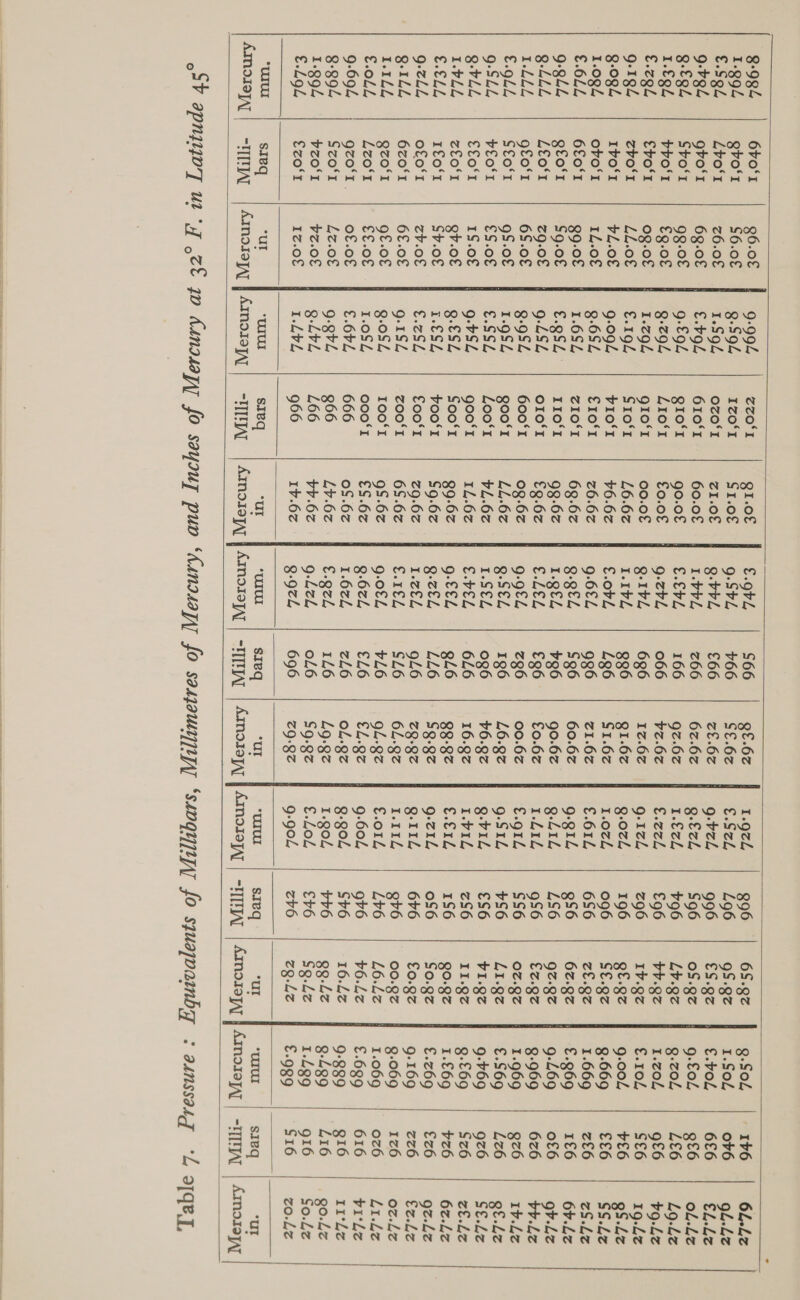     8-984 6v0‘1 96.0€ 9-994 1.992 Qbo‘r S6.0€ g-SQL £.SQ2 Lbo‘r Z6.0€ 1.S94 9-79 gto‘ 69-0£ €.4oL g-Eg2 Sto‘ 9g-0€ 9-€94 1.€94 bro! £9.0€ g-col €.2gf Evo‘ 0g.0£ 1.z94 9-192 Zbvo't LL.o£ €.192 8-084 Ivo‘ bL.o€ 9-094 1.092 oto‘! 1L.0€ 8-684 €.6LL 6£0‘r1 99-0£ 1.6S2 9-g4Z geo'r $9.0€ €.9SL° g-LLL LEO‘r z9.0£ g-LSL 1.LLL gfo‘r 6S.0€ g-9SZL £.9LL SEo‘1 9S.o£ 1.9SZ 9-SLL FEO‘ £S.0€ €.SSZ g-bLL €fO%1 1S.0€ g-bSZ 1.VLL Zlo'r gb.of g-£SZ €.€LL I€o‘r Sv.0€ 1.€S4 9-zLL ofo'1 Zv.o£ €.2SL g-ILL 6zo‘r 6£.0€ g-1SZ 1.1LL Qzo‘r gf.0€ g-0S4 £.0LL Lzo'r €£.0€ 1.0SZ 9-694 Qgzo‘r. o£.0€ €.6rL 8-894 Szo‘r LzZ.0£ 9-9rZ 1.994 $z0'!1 $z.0£ g-Lbl £.L9L EzO‘E 1Z.0£ 1.L¢L WU sieq “ul “UIUL AMOI | PAL | Atmosayay | Armosoyy  ZZO‘I QI.o€ IZO‘I SI.0€ OzO‘I ZI.0€ 610‘I 60.0£ QIO‘I g0.0€ LiIo‘r £0.0£ QIo‘I 00.0€ SIO‘I L6.6z VIO‘! 46.62 E101 26.62 ZIO‘I 63.62 110‘! 93-62 OIO‘I £9.62 6001 08.62 goo‘r LL.6z Loo‘t vL.6z goo‘! 1L.62 Soo‘t 99-62 Foo‘! $9.62 €oo‘!r 29.62 ZOO‘T 68.62 100‘I 9S.6z2 000‘I £S.6z 666 oS.6z 966 Ly.6z 166 tr.6z 966 1v.6z sieq “ul      €.9bL S66 Qf.6z 1.974 896 68.92 g-SoL 1v6 g-SbZ +66 S€.62 €.SzL £96 9S.9z 1.SoZ or6 g.bbl £66 ZE.62 g-FzL 996 €S.9z €.voL 6£6 1.vvl Z66 6z.6z g-EcL S96 0$.9z 9-£oL gté6 €.€¢Z 166 gz.6z 1.€2L +96 Lv.gz g-zol L£6 g-zbl 066 ¥z.62 €.2zL £96 br.gz 1.zoL 9£6 g-1bL 636 1Z.62 g-1zZ z96 IV.Qz €.10£ S€6 1.1¢L 896 QI.6z g-0z7L 196 gt.gz 9-004 ¥f6 €.obL 436 $1.62 1.074 096 S£.9z 8-669 ££6 9-6£2 936 Z1.62 €.612 66 ZE.Q7 1.669 z£6 9-9EZ S36 60.62 9-g14 gs6 62.92 €.969 1£6 1.g€Z 436 90.62 g-L1L LS6 Qz-Qz 9-L69 of6 €.LEL £36 £0.62 1.L£1L 9S6 £2.97 9-969 626 9-9£2 Z36 00.62 €.91Z SS6 OZ.Qz 1.969 gz6 g-SEL 196 L6.gz g-S1Z +S6 LI.Q9z €.S69 Lz ESeL 0g6 $6.92 g-r1L €S6 1.92 9-469 9z6 €.veL 646 16.92 I.v1L zS6 I1.Qz 9.£69 Sz6 9-€E2 gL6 88-Qz €.€14 16 Q0.92 1.£€69 +z6 Q-zEL LL6 $9.92 9-212 oS6 $0.92 €.z69 €z6 1.z€Z 96 ZQ.Qz g.11L 66 £0.gz 9-169 726 €.1€Z SL6 62.92 1-8iL gb6 00.92 8-069 1z6 g-0f4 +L6 gL.gz €.o14 Lv6 L6.Lz 1.069 0z6 8-674 £46 £1.92 9-604 96 6.42 £.639 616 1.622 zL6 oL.gz 8-302 S+6 16.22 9-889 gi6 €.9zZ 1L6 L9.3z 1.904 +r6 99.Lz 8-489 L16 g-LzL oL6 $9.9z €.L0£ £v6 Sg.Lz 1.499 916 8-974 696 Z9-QZ 9-904 zb6 zQ.Lz €.989 $16 “UO sieq “ul mu Seq “ul “uuu SIBq    6L.Lz 9L.Lz £L.Le oL.Lz L9-Lz b9.Lz 19-Lz gs.Lz $S.Lz zS.Lz 6¢.Lz gb. Lz br.lLz Iv.Lz gt.Lz SE.Lz zZt.Lz 6z.42 gz.Lz Ez.Lz oz.Lz Lise vile 17r°Lz go.Lz So.Lz zo.Lz “ut    