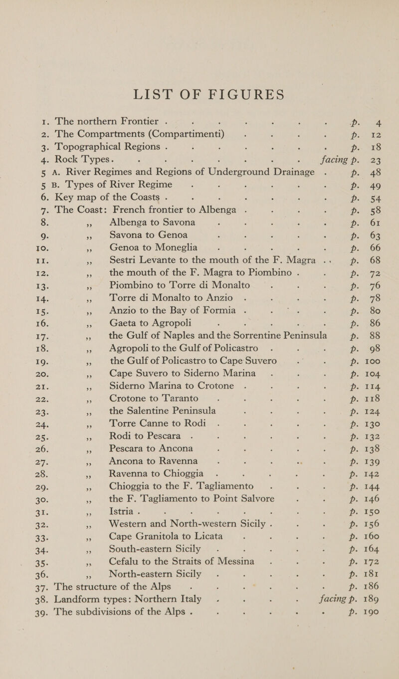 LIST OF FIGURES Albenga to Savona Savona to Genoa Genoa to Moneglia the mouth of the F. Magra to Piombino . Piombino to Torre di Monalto Torre di Monalto to Anzio Anzio to the Bay of Formia . Gaeta to Agropoli : the Gulf of Naples and the leet) Peat Agropoli to the Gulf of Policastro the Gulf of Policastro to Cape Suvero Cape Suvero to Siderno Marina Siderno Marina to Crotone Crotone to Taranto the Salentine Peninsula Torre Canne to Rodi Rodi to Pescara Pescara to Ancona Ancona to Ravenna Ravenna to Chioggia Chioggia to the F. Haphataents the F. Tagliamento to Point Salvore Istria . 3 Western and ince onrentaeni Sicily . Cape Granitola to Licata South-eastern Sicily Cefalu to the Straits of Messina North-eastern Sicily PP PPP PPP PPP PPP PPD DP PPD PPP PDE PPD PDEDPDEDE DDS bs 12 18 23 48 49 54 58 61 63 66 68 GI 78 80 86 88 98 100 104 11s; 118 124 130 $2 138 139 142 144 146 150 156 160 164 172 181 186 189 190