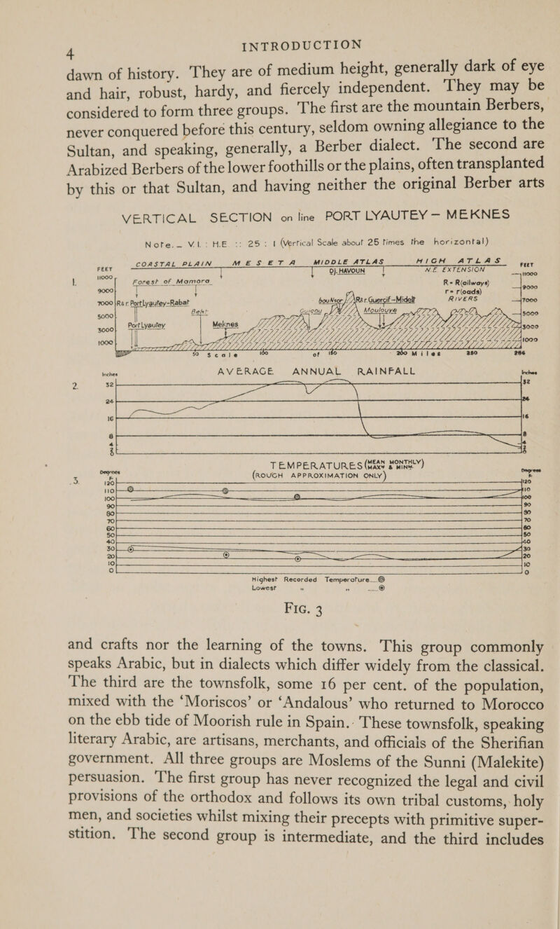 dawn of history. They are of medium height, generally dark of eye and hair, robust, hardy, and fiercely independent. ‘They may be considered to form three groups. The first are the mountain Berbers, never conquered before this century, seldom owning allegiance to the Sultan, and speaking, generally, a Berber dialect. The second are Arabized Berbers of the lower foothills or the plains, often transplanted by this or that Sultan, and having neither the original Berber arts VERTICAL SECTION on line PORT LYAUTEY — MEKNES Note.— VL: HE. :: 25: 1 Werfical Scale abouf 25 times the horizontal)                      COASTAL PLAIN MES ETA MIDOOLE ATLAS MIGH ATLAS tae FEET 0}. HAVOUN T WE. EXTENSION aren I GS Forest of Mamora_ R= Railways) Bax 9000 : : r= r(oads) 7000 {Ra r: Portlyaufey-Rabat ( if Mi RIVERS 7000 5000 eht g Mouloyys x WE MP Sf Pa 5000 yyy Z, ee ‘UY Vif ppp fp ff, é /, 2 1000 UY We YM Vy, MMi ll Ye Z41009 777 7 Li, F Pe 5 of '80 ? Miles 2350 266 inches AV ERAGE ANNUAL RAINFALL Inches 2 32 $2 24 1G 16 8 8 &amp; 2 3 TEMPERATURES (Maxe iinet” a, a ee (ROUGH APPROXIMATION ONLY ) ia sok 120 oe SiR rhs Se 120 o 1S 19 a —— GO) &lt;a Bema 90) $0 80 80 70 7 60 6 Gee Us SD, Es ae oa ht Oe DE ee ee 40 30 () = A30 WE i RRS ei Pit 1) Sia is alee es ee FEZ 10 10 °  Highest Recorded Tempercfure....@ Lowesr ” ” n® Fic. 3 and crafts nor the learning of the towns. This group commonly speaks Arabic, but in dialects which differ widely from the classical. The third are the townsfolk, some 16 per cent. of the population, mixed with the ‘Moriscos’ or ‘Andalous’ who returned to Morocco on the ebb tide of Moorish rule in Spain. These townsfolk, speaking literary Arabic, are artisans, merchants, and officials of the Sherifian government. All three groups are Moslems of the Sunni (Malekite) persuasion. The first group has never recognized the legal and civil provisions of the orthodox and follows its own tribal customs, holy men, and societies whilst mixing their precepts with primitive super- stition. ‘he second group is intermediate, and the third includes