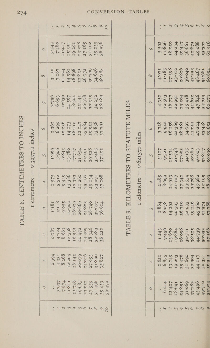                  0 QgIs-19 VO8-09 tL£c-.09 29-05 0c0.05 OCOV.Q5 884-45 99T-4a | 8¥S-95 tz6.$$ 6 8 zoe.SS | 199-vS 60.78 QEv.ES L1g.2S S61.2S vLS.18 256.08 | 1£€£€.0S o1L.6¥ g Z 830.67 Lov.gb gr3-Lr bez.Ly €09.9v Z36.SP ogf.S4 6fL.bb Li1.vy g6+.cr LZ 9 $Lg.zP €Sz.zv z£g.1¥ I10.1V 6gf.or g9L.6£ gb1.6€ SzS.g€ vo6.LE Zgz.Le 9 S 199-9£ ovo.gf QIV.SE LOL.VE SL1.v€ vSS.E€ €£6.z€ II€.zZ€ 069-1£ 690.1€ g v Lvv.o€ 973.62 Foz.6z €QS.g9z Z90:Le obf.Lz 61L.9z 360.92 gL¥.Sz SS9.bz b g vEZ.VZ Z1Q.€7 166.zz 69£.zz Qbl.1z Lew. te, SoS.oz 439-61 €gz.61 1vg.Q1 S Z | 0%0.g1 g6e.L41 LLL.gt gS1.91 VES.St £16.41 267z.4V1 oL9.£1 | 6b0.€1 Lev.z1 Z I | gog.11r Sound €9S.o1 zv6.6 1Z£.6 669.2 gLo.g gSv.L | S€g.9 | tiz9 I - | z6S.S 146.4 oSt.b gzl.€ Lo1.€ Sgb.z | t9g.1 fte.r | 129.0 - - 6 | g L£ 9 a Pv | £ Z | i O soytul ZL £1z9-0 = dJ}SUIO]ITY I SATIN ALOLV.LS OL SAULANOTIN 6 VIAVL ol | | oOL£€.6€ Or 6 9£6.gf EQS.ge 6Q1.gE S6L.LE zov.Le goo.L€ | V19.9£ O%Z.9£ L£zg.S€ ECV.Se 6 8 6£0.S€ gbg. re zSz.ve QS9.€£ Sgv.£€ ELo8e. | OLe-ce €Qz.z£ 06g-1€ | g6¥.1€ 8 LZ ZOI.IE 60L.0£ SI£.0€ 176.62 QzS.6z VE1.6z obL.gz gb£.9z CSO.22— | GSS,cz2 ZL 9 Sg1-Lz zLL.gz gLE.gz ¥g6.Sz 168.Sz L61.Sz £0g.rz 60r.bz Q10.Ve | 29.c¢ 9 g Qe7.£Z S€Q.zz LVV.7Z LVO.cz VS9Q.12 OQ7Z.1Z 998-02 zZLy.oz 6L0.0z | $99.61 ¢ v 167.61 9268-91 voS.gI OII.QI Gulch&amp; TAN in! 626.91 SES.g1 2VEOE. |. “QVL.ST b £ bSE.S1 196.1 Los.v1 CL1.V1 Ogs.€1 Qge.c1 766.721 g6S.c1 $oz.ZI Lig.t1 £ Z LIV.11 VZ0.11 ofg.01 gtz.o1 €+g.6 6vr.6 $S0.6 199-8 Q97-8 | Lg.L Z 18 ogy.L L£go0.4 £69.9 662.9 g06.&amp; Z1S.S QII.S veLl.v 1€€.h {| LE6.% ba EPS.€ oS1.€ gSL.z ZOb.z 696.1 SLS.1 Igt.1 Lgl.o v6E.0 | | 6 9 fe 9 ¢ b | £ Z I | O  =