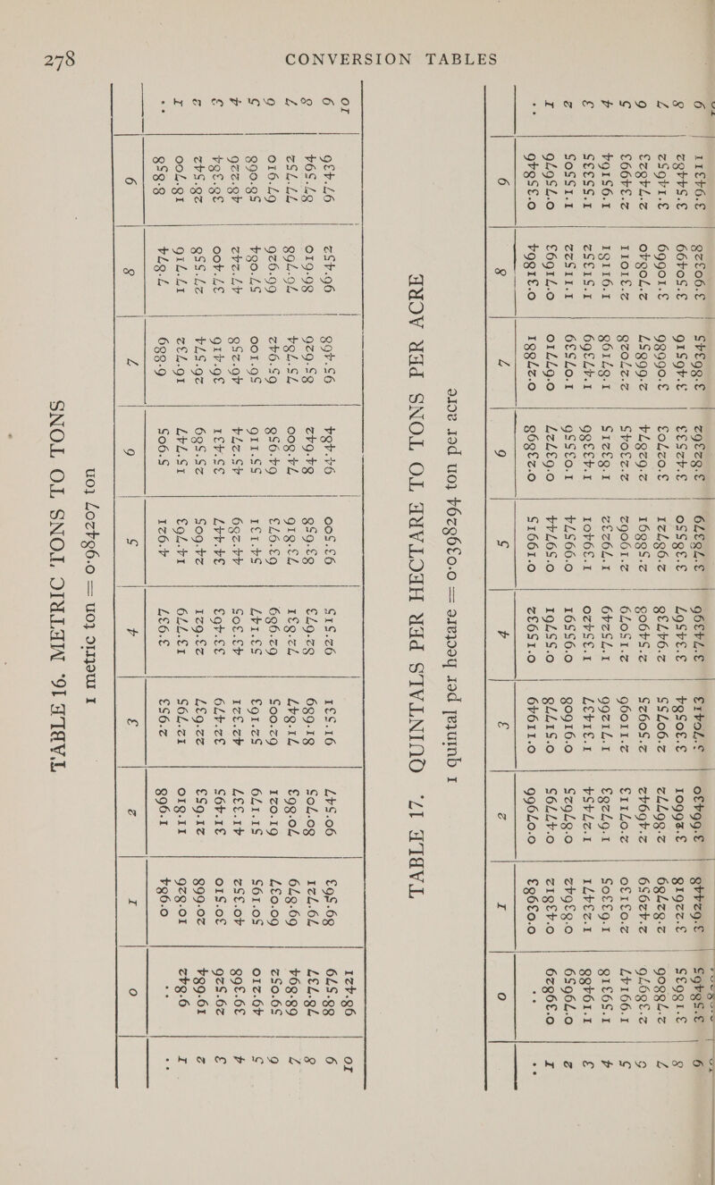  6 1IEFG.E | gzlo6.€ | Svegg.c | eQeeg.c. | OLERZ.c | QUChL.c | CTVORTT OEP Og eo ny P ere eres: 6 9 CQVVS.E 6670S.£ gISgr.&amp; CeSev.€ OSSQE.E LoSve.€ VgSot.€ 1099%.€ Blgzz.€ S€gg1.€ 9 L£ zSQv1.€ 6g9g01.£ 93990-£ CoLzo.€ 1296.2 QtLre6.z $S$L06.z ZLLQQ-Z 6947.2 9098L.z Z 9 Ezgrl.z obgol.z LS999.2 bL97z9.z 1699S.¢ sobrs.z Sz60S.z2 zv6qr.z 6S6zb.z QL6QC.z $ ¢ CO64E.z ILOLE.Z QZOLZ.Z SvOTz.z ZQOOI.S 6LOS1.z QOoll.z €11L0.2 of1£o.z Lv166.1 g b Fo1S6.1 IQI16.1 g6129.1 S1zQ.1 ZezOL.. 6bzSL.1 ggz1Z.1 €gcLg.1 Soffg.1 QIL6S.1 P e SECSS.1 ATS es 69ELV.1 Qgctr.1 1Ov6E.1 ozvSt.1 LOVEE.2 VSPLZ.1 ILVET.1 Qgrol.1 £ g SoSS1.1 SZESUY1 6ESLo.1 gSS£o.1 +1566.0 16SS6.0 30916.0 $zg9Lg.0 ZV9LQ.0 6964.0 Z z gLg9SL.o €6914.0 o1LL9.0 LzLtg.0 VvL6S.o 19LSS.o gLL1S.0 S6LLY.0 ZIgQer.o 6zg6£.0 I Ey grgst.o tggIf.o IQgglz.o R6RE7.0 $1661.0 zZeOS1.0 6611.0 996L0.0 £96£0.0 8 te 6 8 £Z 9 ¢ b € Z I O aioe tod uo} ¥6cg6f0.0 = aseyooy sod yeyurnb 1 qYOV Ud SNOL OL FUVLOFH Wad STVLNINO ‘LI WIGVL a | | | | | 1zh.96 or 6 gfh.L6 zSb.96 gor-S6 | rgb.r6 00$.£6 $16.26 1€£.16 L+S.06 £98.68 615.98 6 g F6S.48 019-98 979.83 zvg.+Q 959.8 €49-28 689-18 SoL.0g 1zL.6L LEl.gl 8 £4 ZSL.LL 994.94 ¥gl.SL 008.rL gig.£4 hegece L£¥g.1L £93.04 6£8.69 ¥6g-89 Lo a) o16.L9 926.99 ZVO.5Q° | ~ 850. 2 OLGIC9 696.2 £00.z9g 1Z0.19 L£0.09 zS0.6$ - 9 g 990.935 30.4% o0o1.9S Qrr-9 fe beens LVics €g1.zS 6£1.18 S61.0$ O1z.6P Ss v 9zz.Qv zvz.Ly QSz.9V Lz co 692.44 Sot.fF 1zl.cP | LEP zSf.ov B9f.6€ 4 e HRE.Qe oor. Le girv.gt LEV.Se LV¥.VE tgv.£&amp; | OLF. Cae C6V.1€ o1$.o€ gzS.62 S ls ZVS.Q% 9SS.Lz VLS.9z 695.Sz So9.¥z 1Z9.£2 LfQg.zz €Sg.1z 399.02 ¥g9-61 g FP ooL.gt gIZ-L1 CEL-OT LV ESs EoL.F1 OLL-E1 | S@L-21 OIg.1I 9zQ-O1 73.6 I oF 969.9 bLg.L 6392.9 S06.S 1Z6.7 LE6.€ So ee ee €66.z 396.1 +36.0 . . 6 9 Z 9 eae eee S | a Aan Cea z | I o                       