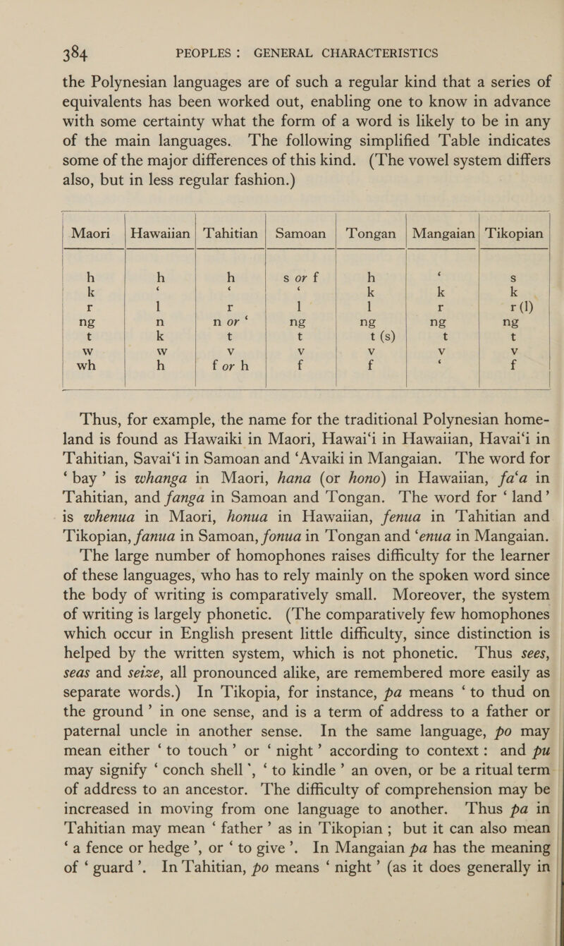 the Polynesian languages are of such a regular kind that a series of equivalents has been worked out, enabling one to know in advance with some certainty what the form of a word is likely to be in any of the main languages. ‘The following simplified Table indicates some of the major differences of this kind. (‘The vowel system differs  Maori | Hawaiian | Tahitian | Samoan | Tongan | Mangaian| Tikopian h h h s or f he: : S k : ‘ : k k Kuw r l r ] l £. r (1) ng n hor” ng ng ng ng t k t t t (s) t t Ww WwW Vv Vv Vv Vv Vv wh h for h f f : :          Thus, for example, the name for the traditional Polynesian home- land is found as Hawaiki in Maori, Hawai‘i in Hawaiian, Havai‘i in Tahitian, Savai‘i in Samoan and ‘Avaiki in Mangaian. The word for ‘bay’ is whanga in Maori, hana (or hono) in Hawaiian, fa‘a in Tahitian, and fanga in Samoan and Tongan. ‘The word for ‘ land’ is whenua in Maori, honua in Hawaiian, fenua in ‘Tahitian and Tikopian, fanua in Samoan, fonua in ‘Tongan and ‘enua in Mangaian. The large number of homophones raises difficulty for the learner of these languages, who has to rely mainly on the spoken word since the body of writing is comparatively small. Moreover, the system of writing is largely phonetic. (The comparatively few homophones which occur in English present little difficulty, since distinction is helped by the written system, which is not phonetic. Thus sees, seas and seize, all pronounced alike, are remembered more easily as separate words.) In 'Tikopia, for instance, pa means ‘to thud on the ground’ in one sense, and is a term of address to a father or paternal uncle in another sense. In the same language, po may mean either ‘to touch’ or ‘night’ according to context: and pu may signify ‘ conch shell’, ‘to kindle’ an oven, or be a ritual term | of address to an ancestor. The difficulty of comprehension may be increased in moving from one language to another. ‘Thus pa in Tahitian may mean ‘ father’ as in Tikopian ; but it can also mean | ‘a fence or hedge’, or ‘to give’. In Mangaian pa has the meaning» of ‘guard’. In Tahitian, po means ‘ night’ (as it does generally in|