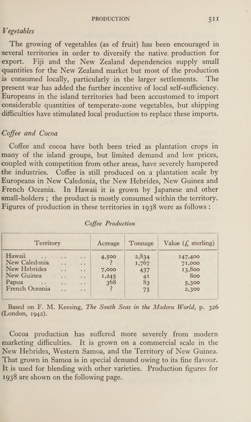 Vegetables The growing of vegetables (as of fruit) has been encouraged in several territories in order to diversify the native production for export. Fiji and the New Zealand dependencies supply small quantities for the New Zealand market but most of the production is consumed locally, particularly in the larger settlements. The present war has added the further incentive of local self-sufficiency. Europeans in the island territories had been accustomed to import considerable quantities of temperate-zone vegetables, but shipping difficulties have stimulated local production to replace these imports. Coffee and Cocoa Coffee and cocoa have both been tried as plantation crops in many of the island groups, but limited demand and low prices, coupled with competition from other areas, have severely hampered the industries. Coffee is still produced on a plantation scale by Europeans in New Caledonia, the New Hebrides, New Guinea and French Oceania. In Hawaii it is grown by Japanese and other small-holders ; the product is mostly consumed within the territory. Figures of production in these territories in 1938 were as follows : Coffee Production  Territory | Acreage | Tonnage | Value (f£ sterling) Hawaii ys “is he 4,500 2,834 147,400 New Caledonia a : 1,767 71,000 | New Hebrides ee 3: 7,000 437 13,800 New Guinea Math ee 1,245 41 800 Papua ari R: sf 368 83 5,300 French Oceania Ase ? 75 2,300      Based on F. M. Keesing, The South Seas in the Modern World, p. 326 (London, 1942). Cocoa production has suffered more severely from modern marketing difficulties. It is grown on a commercial scale in the New Hebrides, Western Samoa, and the Territory of New Guinea. That grown in Samoa is in special demand owing to its fine flavour. It is used for blending with other varieties. Production figures for 1938 are shown on the following page.