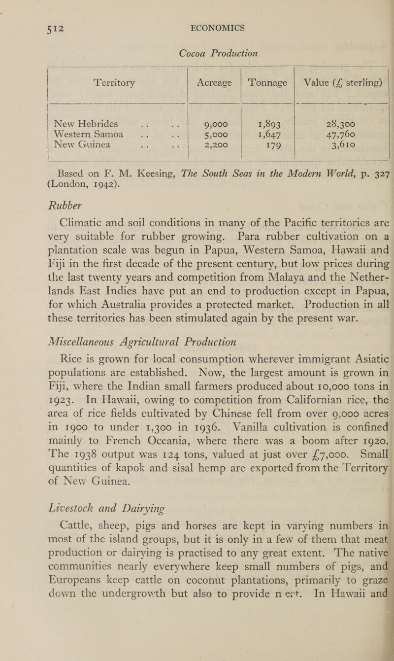 Cocoa Production     l | | Territory Acreage | Tonnage | Value ({£ sterling) ieee Siler | eat ss TR Ses ee ee ee a hee New Hebrides a ay 9,000 1,893 28,300 Western Samoa ST a 5,000 1,647 47,760 | i | New Guinea gs 1 2,200 179 3,010  Based on F. M. Keesing, The South Seas in the Modern World, p. 327 (London, 1942). . Rubber Climatic and soil conditions in many of the Pacific territories are very suitable for rubber growing. Para rubber cultivation on a plantation scale was begun in Papua, Western Samoa, Hawaii and Fiji in the first decade of the present century, but low prices during the last twenty years and competition from Malaya and the Nether- lands East Indies have put an end to production except in Papua, for which Australia provides a protected market. Production in all these territories has been stimulated again by the present war. Miscellaneous Agricultural Production Rice is grown for local consumption wherever immigrant Asiatic populations are established. Now, the largest amount is grown in Fiji, where the Indian small farmers produced about 10,000 tons in 1923. In Hawaii, owing to competition from Californian rice, the area of rice fields cultivated by Chinese fell from over 9,000 acres in 1900 to under 1,300 in 1936. Vanilla cultivation is confined mainly to French Oceania, where there was a boom after 1920, The 1938 output was 124 tons, valued at just over £7,000. Small quantities of kapok and sisal hemp are exported from the Territory of New Guinea. Livestock and Dairying Cattle, sheep, pigs and horses are kept in varying numbers in most of the island groups, but it is only in a few of them that meat production or dairying is practised to any great extent. The native” communities nearly everywhere keep small numbers of pigs, and_ Europeans keep cattle on coconut plantations, primarily to graze down the undergrowth but also to provide neet. In Hawaii and- 