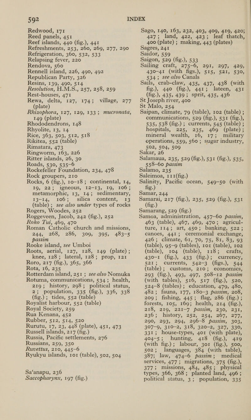 Redwood, 171 Reed panels, 451 Reef islands, 440 (fig.), 441 Refreshments, 253, 260, 269, 277, 290 Refrigeration, 360, 532, 533 Relapsing fever, 220 Rendova, 560 Rennell island, 226, 490, 492 Republican Party, 326 Resins, 139, 490, 514 Resolution, H.M.S., 237, 258, 259 Rest-houses, 471 Rewa, delta, 127, (plate) Rhizophora, 127, 129, 133 3 mucronata, 149 (plate) Rhododendrons, 148 Rhyolite, 13, 14 Rice, 363, 503, 512, 518 Rikitea, 552 (table) Rimatara, 473 Ringworm, 163, 226 Ritter islands, 26, 30 Roads, 539, 535-6 Rockefeller Foundation, Rock groupers, 210 Rocks, 6 (fig.), 10-18 ; continental, 14, 19, 22; igneous, 12-13, 19, 1065 metamorphic, 13, 14; sedimentary, 13-14, 106; silica «content; 13 (table) ; see also under types of rocks Rogers, Woodes, 252 Roggeveen, Jacob, 242 (fig.), 252 Roko Tui, 469, 470 Roman Catholic church and missions, 1745 village; 277 234, 478 244, 268, 286, 309, 395, 483-5 passim Rooke island, see Umboi Roots, aerial, 127, 128, 149 (plate) ; knee, 128; lateral, 128; prop, 121 Roro, 217 (fig.), 365, 366 Rota, 16, 235 Rotterdam island, 251 ; see also Nomuka Rotuma, communications, 534; health, 219; history, 298; political status, 2; population, 335 (fig.), 336, 338 (fig.) ; tides, 552 (table) Royalist harbour, 552 (table) Royal Society, 259 Rua Kenana, 452 Rubber, 512, 514, 520 Rurutu, 17, 23, 448 (plate), 451, 473 Russell islands, 217 (fig.) Russia, Pacific settlements, 276 Russians, 259, 350 Ruvettus, 210, 445-6 Ryukyu islands, rox (table), 502, 504 Sa‘anapu, 236 Saccopharynx, 197 (fig.) Sago, 140, 163, 232, 403, 409, 419, 420; 427; land, 422, 4235 deaf thatch, 400 (plate) ; making, 443 (plates) Sagres, 241 Saidor, 559 Saigon, 529 (fig.), 533 Sailing craft, 275-6, 291, 297, 429, 430-41 (with figs.), 515, 521, 530, 534; see also Canals Sails, crab-claw, 435, 437, 438 (with fig.), 440 (fig.), 441; lateen, 431 (fig.), 435, 439; sprit, 435, 436 St Joseph river, 400 St Malo, 254 Saipan, climate, 79 (table), 102 (table) ; communications, 529 (fig.), 531 (fig.), 535, 538 (fig.) ; currents, 545 (table) ; hospitals, 225, 235, 469 (plate); mineral wealth, 16, 17; military operations, 559, 560; sugar industry, 502, 504, 509 Sakar, 26 Salamaua, 235, 529 (fig.), 531 (fig.), 535, 558-60 passim Salamo, 235 Saleimoa, 111(fig.) Salinity, Pacific ocean, 549-50 (with fig.) Samar, 244 Samarai, 217 (fig.), 235, 529 (fig.), 531 (fig.) Samarang, 529 (fig.) Samoa, administration, 457-60 passim, 463 (table), 467, 469, 470; agricul- ture, 1145 aft, 450 ;&gt; bake, S22 &gt; canoes, 441; ceremonial exchange, 426; climate;-61,. 70, 75), 81,983, 63 (table), 95-9 (tables), 101 (table), 102 (table), 104 (table), 1383 ‘satis; 430-1 (fig.), 433 (fig.); currency, 521; currents, 542-3 (fgs.), “saz (table); customs, 210; economics, 293 (fig.), 493, 497, 508-12 passim (with tables), 516, 517 (fig.), 520, 524-8 (tables) ; education, 479, 480, 482; fauna, 177, 180-3 passim, 208, 209; fishing, 445; flag, 286 (fig.) ; forests, 105, 169; health, 214 (fig.), 218, 219, 221-7 passim, 230, 231, 236; history, 252, 254, 267, 277, 290, 293, 294, 296-8 passim, 303, 307-9, 310-2, 318, 320-2, 327, 330, 331; house-types, 401 (with plate), 404-5; hunting, 418 (fig.), 419 (with fig.); labour, 301 (fig.), 500, 502; languages, 384 (with table), 387; law, 474-6 passim; medical services, 477 ; migrations, 375 (fig.), 377; missions, 484, 485; physical types, 366, 368 ; planted land, 496 ; political status, 3; population, aon