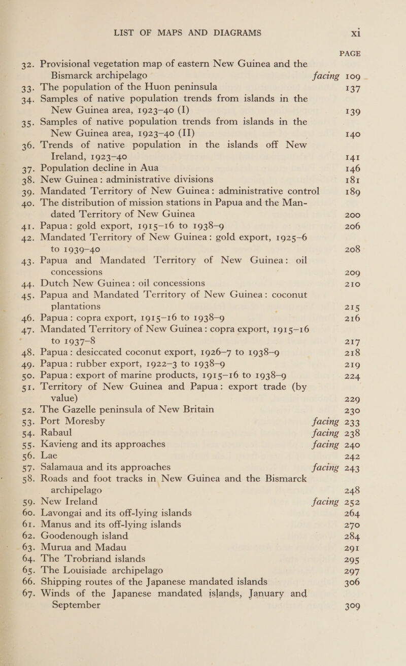 September PAGE Provisional vegetation map of eastern New Guinea and the Bismarck archipelago facing 109 The population of the Huon peninsula 137 Samples of native population trends from islands in the New Guinea area, 1923-40 (1) 139 Samples of native population trends from islands in the New Guinea area, 1923-40 (II) | 140 Trends of native population in the islands off New Ireland, 1923-40 141 Population decline in Aua 146 . New Guinea: administrative divisions 181 Mandated Territory of New Guinea: administrative control 189 The distribution of mission stations in Papua and the Man- dated Territory of New Guinea 200 Papua: gold export, 1915-16 to 1938-9 206 Mandated Territory of New Guinea: gold export, 1925-6 to 1939-40 208 Papua and Mandated ‘Territory of New Guinea: oil concessions 209 Dutch New Guinea: oil concessions 210 . Papua and Mandated Territory of New Guinea: coconut plantations 215 . Papua: copra export, 1915-16 to 1938-9 216 . Mandated Territory of New Guinea: copra export, 1915-16 to 1937-8 217 . Papua: desiccated coconut export, 1926-7 to 1938-9 218 . Papua: rubber export, 1922-3 to 1938-9 219 . Papua: export of marine products, 1915-16 to 1938-9 224 . Territory of New Guinea and Papua: export trade (by value) 229 . The Gazelle peninsula of New Britain 230 . Port Moresby facing 233 . Rabaul facing 238 . Kavieng and its approaches facing 240 eae 242 . Salamaua and its approaches facing 243 . Roads and foot tracks in New Guinea and the Bismarck archipelago 248 . New Ireland facing 252 . Lavongai and its off-lying islands 264. . Manus and its off-lying islands 270 . Goodenough island 284 . Murua and Madau 291 . The Trobriand islands 295 . The Louisiade archipelago 297 . Shipping routes of the Japanese mandated islands 306 309