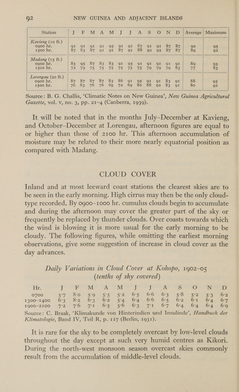         Station J © M A M jJ jJ A’*S OO N “DPD Average | Maximum Kavieng (10 ft.) ogoo hr. OF .OF “OL. Of 95) OF “OF 87) HO mOT BS7 e177, 90 95 1500 hr. 8783) 87 (O01 “OY 87 (Ob 768 02uNOZEEO = C7 89 92 Madang (15 ft.) ogoo hr. 83° 465° 187) 383.83. -OT. 195i O28) Or) [Ot FOr Ox 89 95 1500 hr. 72. 299.75. 7575 7S G5 15 OO 8 4% 83 Lorengau (20 ft.) 0900 hr. 87 87) 87°87 83. 86° Of ORs OI Gt S37 oF 88 95 1500 hr. 76 63) 70) 70) 00) (72— OO SOMOS mO25 os) col 80 92   Source: B. G. Challis, ‘Climatic Notes on New Guinea’, New Guinea Agricultural Gazette, vol. V, no. 3, pp. 21-4 (Canberra, 1939). It will be noted that in the months July-December at Kavieng, and October-December at Lorengau, afternoon figures are equal to or higher than those of 2100 hr. ‘This afternoon accumulation of moisture may be related to their more nearly equatorial position as compared with Madang. CLOUD COVER Inland and at most leeward coast stations the clearest skies are to be seen in the early morning. High cirrus may then be the only cloud- type recorded. By ogoo—1000 hr. cumulus clouds begin to accumulate and during the afternoon may cover the greater part of the sky or frequently be replaced by thunder clouds. Over coasts towards which the wind is blowing it is more usual for the early morning to be cloudy. The following figures, while omitting the earliest morning observations, give some suggestion of increase in cloud cover as the day advances. Daily Variations in Cloud Cover at Kokopo, 1902-05 (tenths of sky covered) He. J F M A M J i lial 3 S O 0700 G7 BO he eae Bg ere OO Org 1300-1400 .-6°3°. B:2. 657862) 64 Or 0) O25... 02 Gar 1900-2100, “92:9 FO get AG?SS 56 SOS. 87:1. 67 Source: C. Braak, ‘Klimakunde von Hinterindien und Insulinde’, Handbuch der Klimatologie, Band IV, Teil R, p. 117 (Berlin, 1931). HD HA KEG 4 NAN oOnT nN It is rare for the sky to be completely overcast by low-level clouds throughout the day except at such very humid centres as Kikori. During the north-west monsoon season overcast skies commonly result from the accumulation of middle-level clouds.