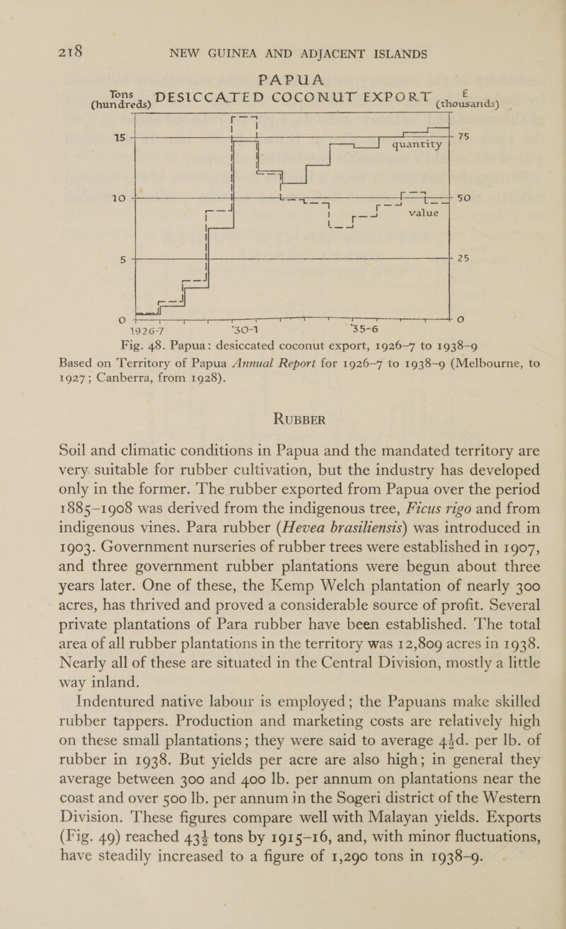 PAPUA £ crn fay DESICCATED COCONUT EXPORT (a anages  RUBBER Soil and climatic conditions in Papua and the mandated territory are very suitable for rubber cultivation, but the industry has developed only in the former. ‘The rubber exported from Papua over the period 1885-1908 was derived from the indigenous tree, Ficus rigo and from indigenous vines. Para rubber (Hevea brasiliensis) was introduced in 1903. Government nurseries of rubber trees were established in 1907, and three government rubber plantations were begun about three years later. One of these, the Kemp Welch plantation of nearly 300 acres, has thrived and proved a considerable source of profit. Several private plantations of Para rubber have been established. The total _ area of all rubber plantations in the territory was 12,809 acres in 1938. Nearly all of these are situated in the Central Division, mostly a little way inland. Indentured native labour is employed; the Papuans make skilled rubber tappers. Production and marketing costs are relatively high on these small plantations; they were said to average 43d. per lb. of rubber in 1938. But yields per acre are also high; in general they average between 300 and 400 lb. per annum on plantations near the coast and over 500 lb. per annum in the Sogeri district of the Western Division. These figures compare well with Malayan yields. Exports (Fig. 49) reached 434 tons by 1915-16, and, with minor fluctuations, have steadily increased to a figure of 1,290 tons in 1938-9.