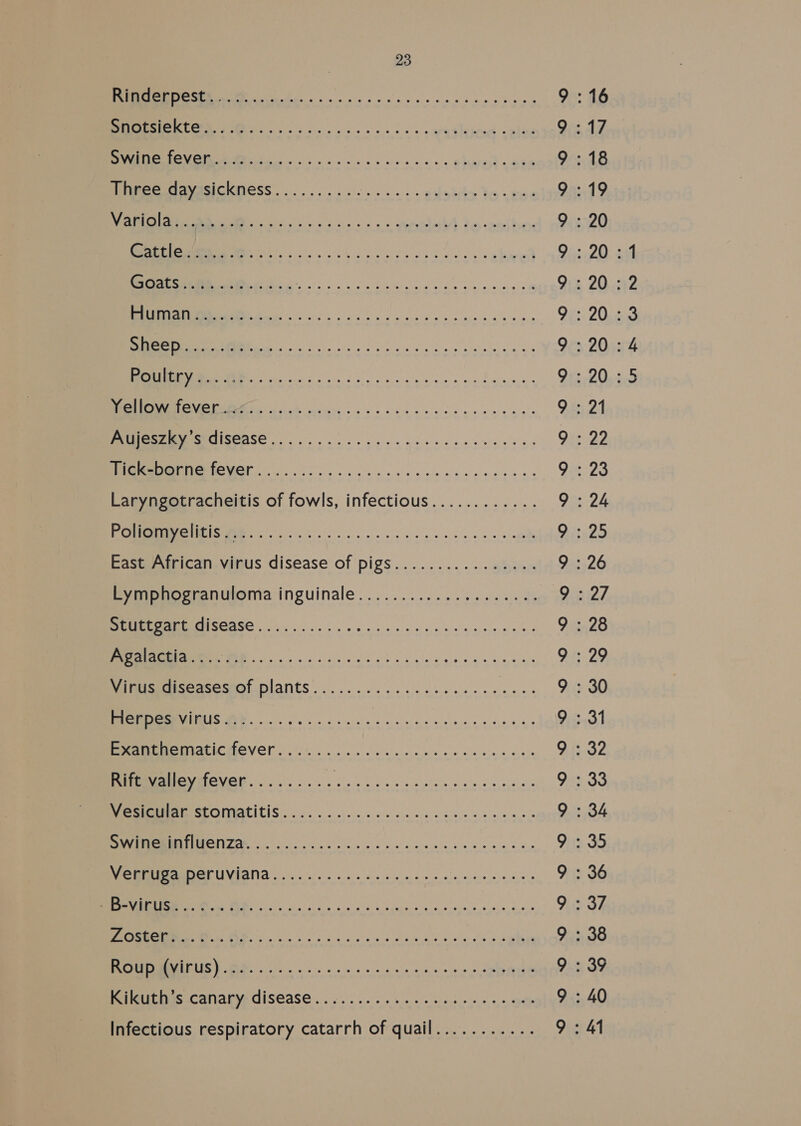 6 SUR na MT CPN oe ice eh bela inmpeedavasickness........65+...6-5 al POSTE | eee aa “SVG ECT te a eee aaicepse.......... 2... 5s igweparneteyer.....:.............-. Laryngotracheitis of fowls, infectious PON aIS MR sw oc ee eo @ @ @B eB @ @ oee er ee e ee © oor ee © © © © @ © a) er ep Of 6) e@ ele) 619 ie eee er © © © © @ &amp; oor © @ @ © © © @ @ PPUMteaLtaciSCASe 0... .........2..6: SS ae Virus diseases of plants............. PMIUS BP. ee ee ee oie Exanthematic fever................ Rift valley fever......... eee Wesemat stomatitis................ SWINERMIIIWeNZA . 2... 2... eee WeGmsanperuViana..........-.....- OS SE ES ee ace ener TC” I SE ee ere renee bel SIGNS Ts ae Kikithss canary: disease..:......1... Infectious respiratory catarrh of quail eooe ef ee Fe © &amp; @ @ eoeoert © © © @ © @ @ o) 0 0 (0: 6 |e) oe. ® @: ee oo ee ee © © © © @ oee eee ef © © @ © O16 \¢ @ 66 6 @ '-e ©