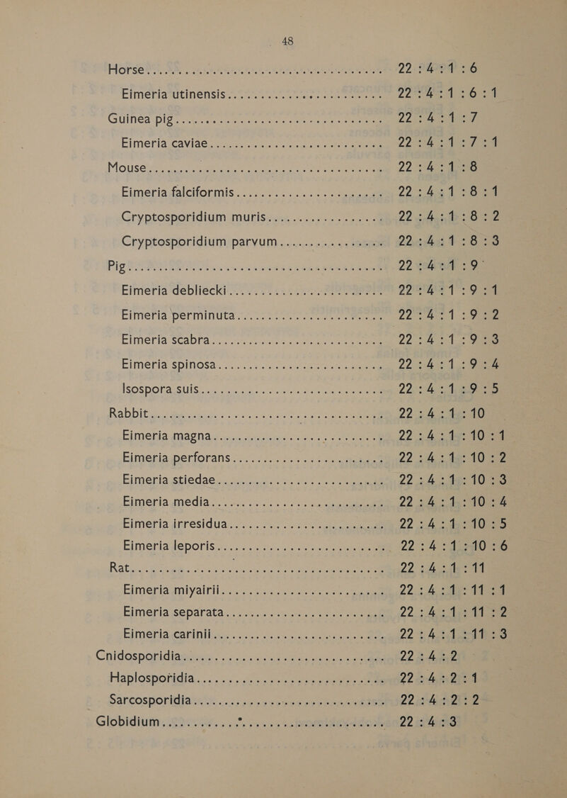 Horse ts SAS. nih ern Ge Gn eee An eee 22 FITChiaItinensise.: srcn 4 sae coe eee 22 GUINGS' Pig coco ery cca fie ds eee Zea EIMErla CAViaG sence a inte ate oe pean oo ee ee 7a MOUS eee tee et cn rae Sn rete 22 Eimeriawalciionmis. vs. 2. 7) eee 22 Gryptosporidium muriseas 3.20 G26 a Ze'¢ Cryptosporidium paryum ...... ..... <2 SEaM 22: Big RTS ici one eee eee eee eee 22 Fimeria-debliecki™: 22 001. 225s 22 Fiterias per mimu tals 4.05 1s etta oem aees eee Zoe FIMeriasscaDlasc nh tithe ee | (See Eimeria: SpinOSa:.sA0. 7. 5 ten reare cc 2m ISOSDOMl as SUIS Scar one fo lhe. hoe i ee Zee: Rabb its gk cious ri 5 eee ee 22 3 Eimeria aac Naigpuea eueyas a ae Sa Ya spe Eimeria werforans ssn? fs. fs 2s ee 223 Eimeria etledacs een nots es 22 2 Eimeria dnedia..\ aac sn024 a ee 22 3 Eimeria deresiduates.<: ican ee 22 Eimentaieporisse: ic ou re. 2 ee 22 Rati ® Gan eB ios tbat bettie eu eet wee ees 22 Eimeriagmiyalril: cca) ees aoe 22.3 Eimerlaysepdrata..aioc.: jae. ewe ane Reus Bimeniavaariniliews. cise et see, er 22 ¢ Cphidospanidtesyeres 5.) acholce ome eee ee 22°: Haplosponidia..... s,s. tian 223 Darcosporigharsnis,..43 ses wee oot ea cheers O20 a RR BR BR BR BR BR HR KR RB BR BR BR BR HBR SF FSF HB HBP HS HR HP KR HF SF HF HR HF FS ee ee ee ee ee ee ee one ee ee ee ee ee ee e ee ee ee ee ee ee ee e © rpm nwo -|= = =| = ma 92 ?@ = SS PP SP FP HF SF PO lL SPlULc FS LU BU RU Ul Ol Ol CCl OU Ulm ° ee 30.50, 0 ;0O OO OS C/o Oo CO ™N N &amp; Os 10 210054 0S :10:3 fOr 4 1.0.25 710 26 ei | Eis AA a1 eA 4 Oo F&amp;F © OBO = reo —_