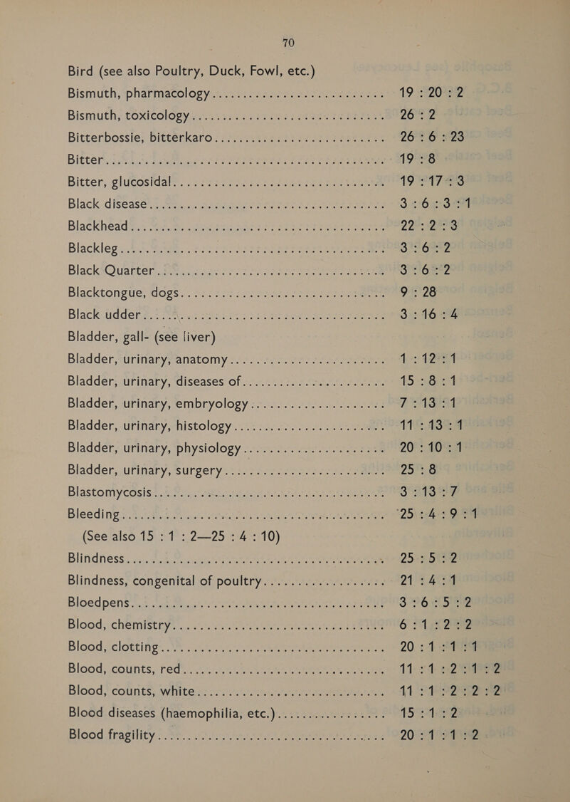 Bird (see also Poultry, Duck, Fowl, etc.) Bismuth, *pharmadcolopyee yee ern ee 19. 23704 Bismuth; toxicologvs tecese ccc. ens vee ee ee LO Bitterbosstel BIttenkare = site ne ie see ena 26°26 728 Bi€ters..s. i.e cee 2 Pree ert aL eit eS oe des: Bitter, velueostdaie: ney eee Nis tac ee 19 47 ee Black: diséas@* cies crop oe cae ie tee cee eee en ee 3 2'Outse Blackhead®.:, icc cain tre Since es Neh ene es 228 see Blackleg 2:,4:.5. Su-sae..4 MCP ME Sn Oi ies aaa a ener bad a Black*Quahten tenants YEA ee Sa 0) Blacktongties dogs. Ss 22 28 raise he 9:28 Black udder :.: ..%..:: shee: Seis tS ae ee ne See 3:16:4 Bladder, gall- (see liver) Bladder;turitanymanatomy <4 62 16 te 112291 Bladdérsurinaty, diseases ofc aha ct eee 1S eGer Bladder surinahy.sembhyOlogy rw.ctts4.t te eee eee PSTaeat Bladder, urindhy,ehistology tes An ss 40s een LST ena Bladder.urinary, physiology «28.0 serene) 2.) cee 207! 40a Bladder, surindry, Surgery: inna ene ane ne nee 25°: 8 Blastomycosts 0:02 as eee see turt teak chee ee OSI Se Bleeding a. @ ths eect 0s Riese eed, Ae eee eee 25) teh ek (See also 15:1 : 2—25 : 4: 10) Blindness, wisp, Cid i uinstetk te Meee tae tat Rae 0 rem i0+ 252o name Blindness, congenital sofspoultryhs.en eens 21:4:1 Bloed pens) 58 tt eG ois ae ee eee et 3 °6« Bloods: chemiStrys.... 042. a7 te leaden ans ae 6 244028 Blood.sehotting: Stk oi sao: ee tre estan rere ar iepenae 20 : shee Blood; .colints; reduc ote iene eek eine ke eee 1B toe te Blood, cotints) witite tie iinet eee een ee, Lt dees Blood diseases (haemophilia, etc.)................. re ies 0 Blood frapility, 2%... 12.107, 9 rat tec eas: can P2032 tees n= = rm RP