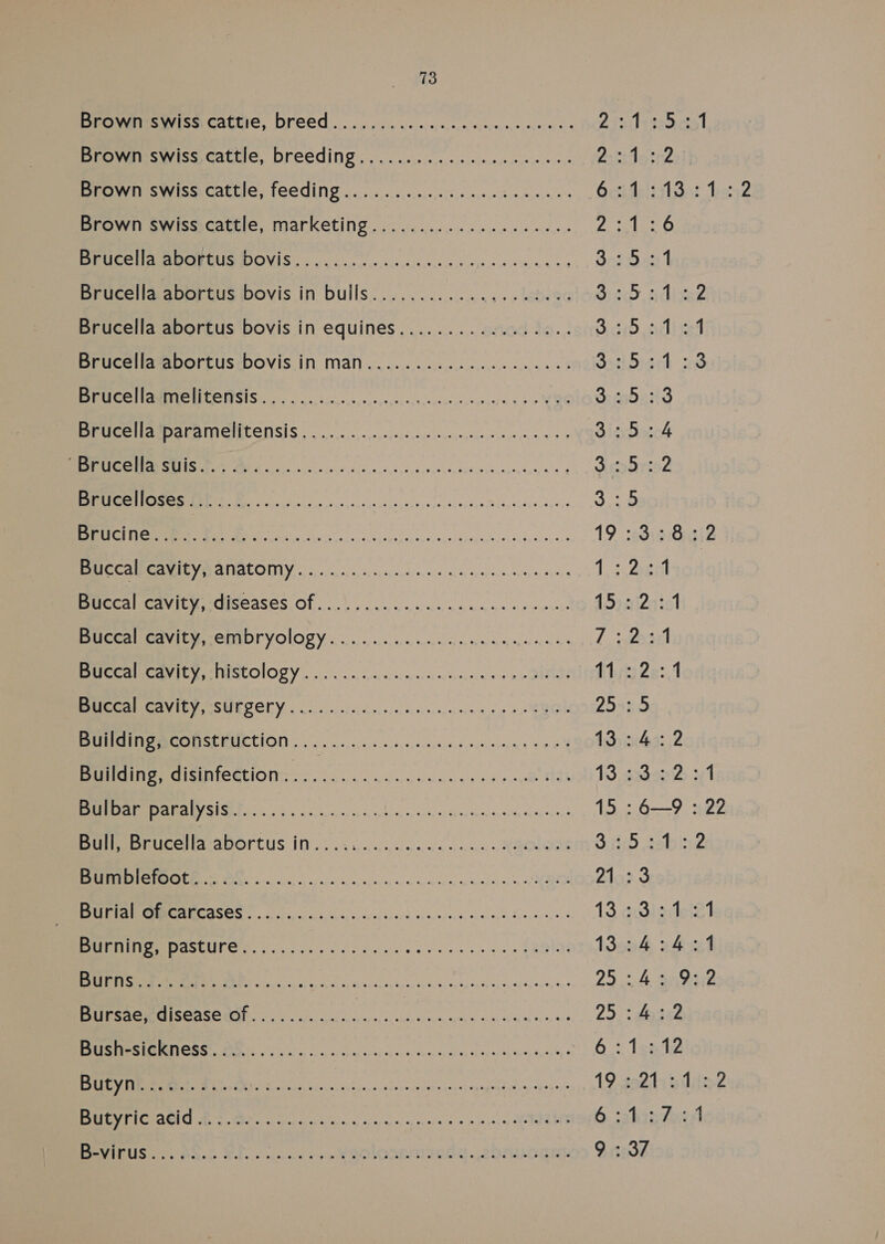 Browse wiseCattic, DFG oi. ce cece tne yess Assiteszocot Brown swiss.cattle, breeding..................66 ate yy? 4 Beers WISSCALLIC, FEECING v2.0.6. 6. eee cejeceseue dicen es Ocsislel 713: Brow swissGattic, marketing... 5... ei wees eee eo eC OU GUSIIOVIS, foc eee jsacusctae cesta einen gs Sri Det BrcenaauvprcugiDOvis In, DUIS... ~ 2... 45+» doe RG Ow saseee Brucella abortus bovis in equines........ 02.0 30.. Bicro liset Brucella abortus bovis in man.................... WADISH sO PMP TAMERPC I COTSIS 0 5. 55. tons-cs.e,essptaeyneepeerie ue dd FO NGS 3:5:3 BSI EIBDACAITIGIACENSIS. , 5 ..0.c,<.-cesegsescccesvoueurceoratseyen est Olepicc4 (LSC) GSES Sa J cparied ab ERIE AI IO 3:5 NN ie anc t casas odes sqestioutctoeseityeesees 19: sedis: Gai 2 1GSEY OES 8 SEY. Ge] Wn eee SES 1:3, 4ent Buccal cavity, a) SEE Yo) GR EAR epee ge ace AS aidaict em BavitmcOMIDIYOlOSY «3.3. s.cscrscinnnosneacss deed Be eC ISCOIOSY oe ccspewcreicteee s ob eI Hhys2e:,1 Re eeSULOCLY ooo ces csiece scecconms sty oC ROE 29329 MOR SEMUCTION 5, 2. -..c6 ec sccseinceinsp ries od 13.240: 2 Building, disinfection Bee os AT aR 133335221 VS ee. oot cee ecelbin cp esceitirinncernen cess 15 :6—9 : 22 BMErucedbs-abortus in. a. n..0<.0 0... Xgoors Sit: cbind NEE i Se eae vnes canay wei sia SRO 21:3 SO Ls is ities w cyarsisinncesss Haren 13 aGioileizt ROPE OTEUE Cry 0 i eke dig woke eee nie se gee SQOIN 13.2434 21 NT I ns ong se sy ic oe tp sce eens sea sates snd enessee 25 4 ANKE Bursae, disease of........... Bd datas arcse pata 25:4:2 MCR ha obs idence yofedig eo meee 6: Isa4 S82 ing? 2) 5.5, tpn insadoaeiers baees vagy yes? 19.2024 soli: AO Ae SO ag acing iene ie sien VISES 6 shopvors IETS So DS.) RI. so ere PROOREMICOY. 2bAUGGRE 9:3/