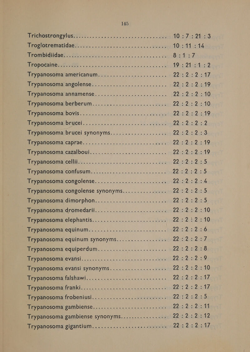 RC MVAULCAGS is. sp od mye nce ee iestin ns 2 PRM 10521 dit URAC er Ake Asis ee eee we tn a tht Si tisd i i hike sok hn bdo winwad 19int 24 risks Mey PaosamaraimericanUmyirs. cece essence B21 gi2eyBscth Pry panesGrimangalienses eee eee nee 22, SidsBasot? SE TrosGIMALAyiGAMENSE. . 6... pee eect sete eats Ae ai2cmesicotO BP OSIM AL DGEBEHUMN «0.05 ois ccs ous use eo uesee 2 OLE 225s 2itr2utO TS S000) 4 ere 22s ey Qn eh 2ran td i SeARD GHGS! . weiss veer ee fo SR aw Ate ile er® toe Trypanosoma brucei synonyms.................5. 22: He 2oe ud I OeNACCASAC. ee se ee es oie eA 28) 2. 2et2ia049 ‘Trypanosoma cazalboui...... Petre cite ae 2 Ant Qineren he ee A COMT Se aie ese anr ade nn Beh 22s 2k trdooted Trypanosoma SO BOL TA Sa ae eC He 22h 2e wdyiteD AM OsEMACONZOIENSE... wwe eee ie epee eine Ae 220% Qn teens Trypanosoma congolense synonyms............... 2A Qendend RP eemOsGMa diMOrpNon.... ow. e ce cet eee eels 22 ti Zhen Memmmecema drOmedarii.... sees ecee ccepece ee deed 22 Sng Wipmemasama clephantis...... 5 nee eae 22 04 2k Adee AP AMOGGINALCQUINUIML. ..,-,-.04.0.2)6.0.6 epee eins s Rete Bor and Trypanosoma GQGUINUM SYNONYMS... 0.0. 5-040 488 AAs Qoeidzond Berea, CAUIDEFdUM,.. 2. oe ncne eee Ae eA sine MP AOS ALCVANS 6... 6. 5,0 5s hee cecaiin Cre altel AB cso Qc Bet Tiypenosoma evansi synonyms... 2.6... eas 220k 2; 2endkd BemroseatanAISHAW) ¢ &lt;4. cs an date ene: 222 deh 2eans I TAIN oes y's an eas wes OF BAIT Ain dons evpmposaina (rODeNIUS!... 6 nna fe aT: 5 2A TA narop Mie os eiid SamiDiENse, keane cs eee Odi 2202 2,250 Trypanosoma gambiense synonyms..........--.+-- Moe Snebare Trypanosoma gigantium..............-. &gt; + agile 2a 2heenld,