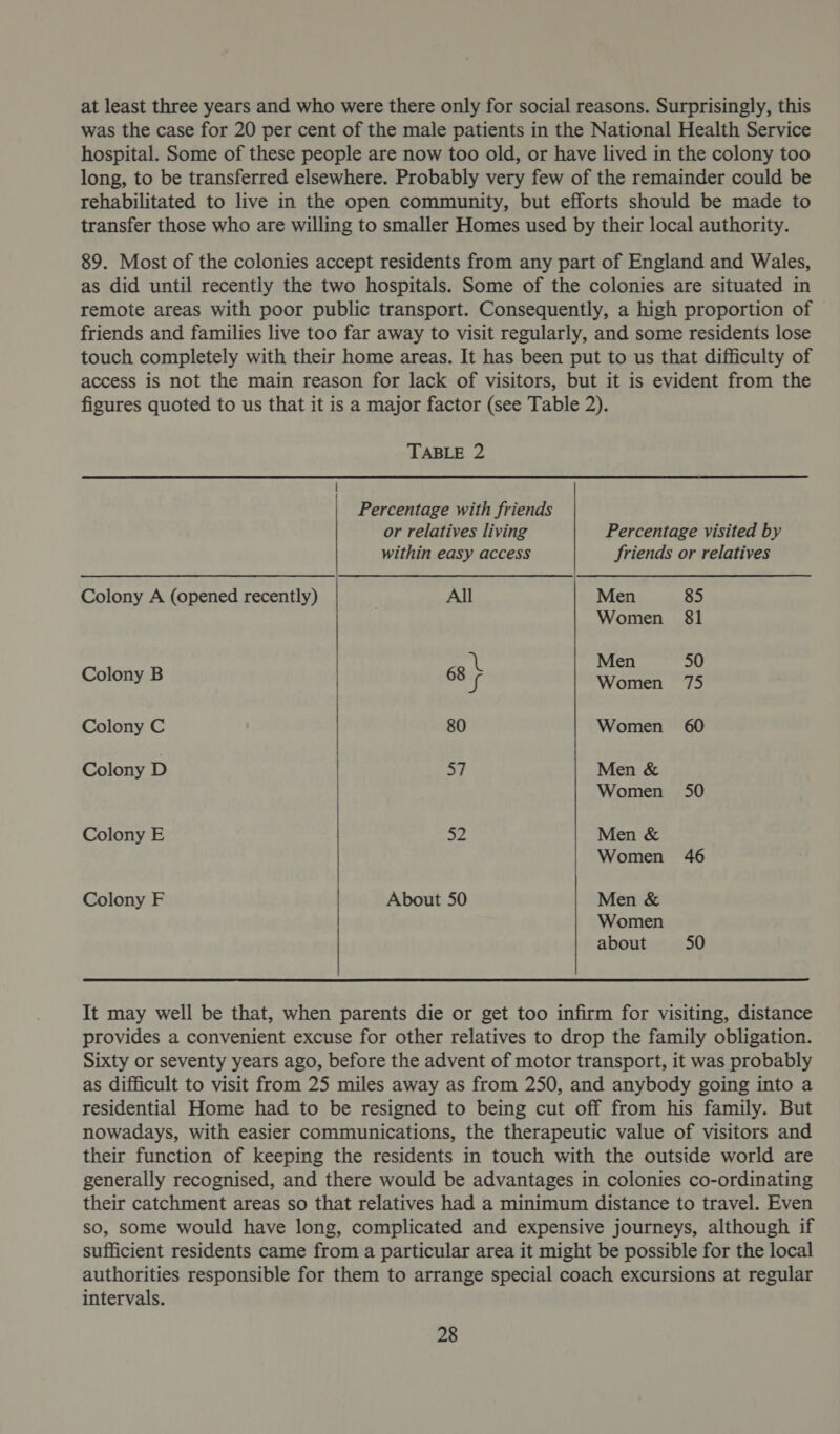 at least three years and who were there only for social reasons. Surprisingly, this was the case for 20 per cent of the male patients in the National Health Service hospital. Some of these people are now too old, or have lived in the colony too long, to be transferred elsewhere. Probably very few of the remainder could be rehabilitated to live in the open community, but efforts should be made to transfer those who are willing to smaller Homes used by their local authority. 89. Most of the colonies accept residents from any part of England and Wales, as did until recently the two hospitals. Some of the colonies are situated in remote areas with poor public transport. Consequently, a high proportion of © friends and families live too far away to visit regularly, and some residents lose touch completely with their home areas. It has been put to us that difficulty of access is not the main reason for lack of visitors, but it is evident from the figures quoted to us that it is a major factor (see Table 2). TABLE 2 Percentage with friends or relatives living Percentage visited by within easy access friends or relatives Colony A (opened recently) All Men 85 Women 81 Men 50 Colony B 6s } orien Cas | Colony C | 80 Women 60 Colony D | 57 Men &amp; / Women 50 Colony E 52 Men &amp; Women 46 Colony F About 50 Men &amp; Women about 50 It may well be that, when parents die or get too infirm for visiting, distance provides a convenient excuse for other relatives to drop the family obligation. Sixty or seventy years ago, before the advent of motor transport, it was probably as difficult to visit from 25 miles away as from 250, and anybody going into a residential Home had to be resigned to being cut off from his family. But nowadays, with easier communications, the therapeutic value of visitors and their function of keeping the residents in touch with the outside world are generally recognised, and there would be advantages in colonies co-ordinating their catchment areas so that relatives had a minimum distance to travel. Even so, some would have long, complicated and expensive journeys, although if sufficient residents came from a particular area it might be possible for the local authorities responsible for them to arrange special coach excursions at regular intervals.