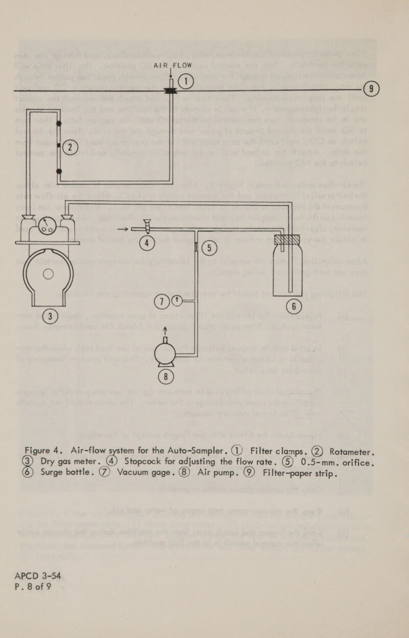 AIR FLOW 1 ® Figure 4. Air-flow system for the Auto-Sampler. (1) Filter clamps. (2) Rotameter. Dry gas meter. Stopcock for adjusting the flow rate. (5) 0.5-mm. orifice. (6) Surge bottle. (7) Vacuum gage. Air pump. (9) Filter-paper strip. APCD 3-54