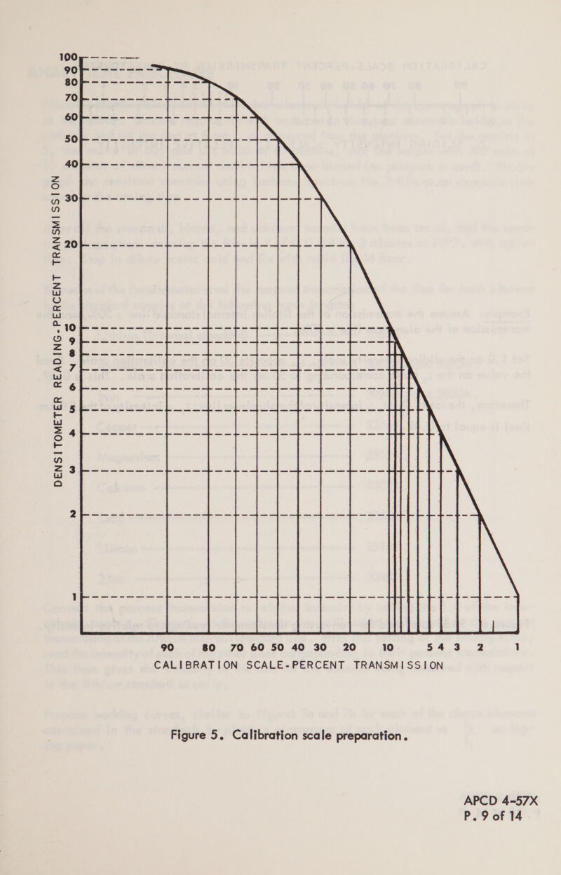 30 itt i 54 3 Figure 5. Calibration scale preparation. APCD 4-57X
