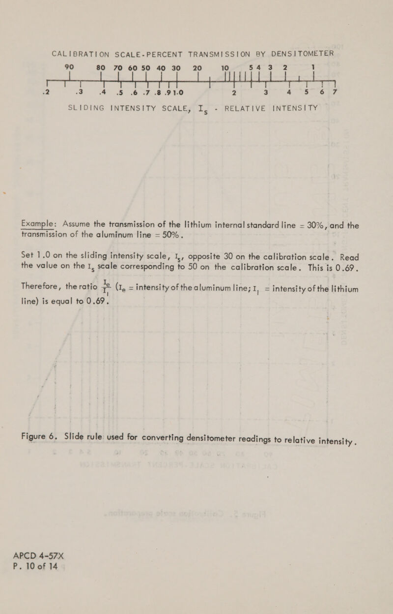 CALIBRATION SCALE-PERCENT TRANSMISSION BY DENSITOMETER 90 80 70 60 50 40 30 20 10 54 3 2 1 2 3 4 5 .6 .7 .8 91.0 2 3 4° SO aTF SLIDING INTENSITY SCALE, ie - RELATIVE | INTENS( TY Example: Assume the transmission of the lithium internal standard line = 30%, and the transmission of the aluminum line = 50%. Set 1.0 on the sliding intensity scale, I,, opposite 30 on the calibration scale. Read the value on the 1, scale corresponding to 50 on the calibration scale. This is 0.69. Therefore, the ratio 2 (1, = intensity of the aluminum line; I, = intensity of the lithium line) is equal to 0.69. Figure 6. Slide rule: used for converting densitometer readings to relative intensity . APCD 4-57X