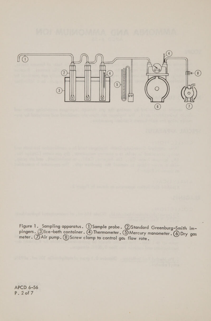 Hy AK @) 4) ee  Lg oS aS Figure 1. Sampling apparatus. (1) Sample probe. (2)Standard Greenburg-Smith im- pingers. (3)Ilce-bath container. (4) Thermometer. () Mercury manometer . © Dry gas meter. (7) Air pump. (8) Screw clamp to control gas flow rate. APCD 6-56