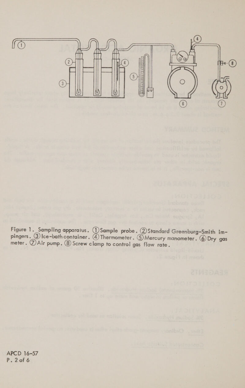 wR RP A al AN ({ eee a) = F   Figure 1. Sampling apparatus. (1)Sample probe. (2)Standard Greenburg-Smith im- pingers. (3) Ice~bath container. (4) Thermometer. G Mercury manometer. (6) Dry gas meter. Z)Air pump. (8) Screw clamp to control gas flow rate. APCD 16-57