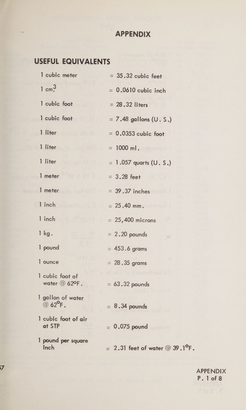 APPENDIX ] cubic meter lem? 1 cubic foot 1 cubic foot 1 liter 1 liter 1 liter 1] meter 1 meter l inch 1 inch ] kg. 1 pound ] ounce 1 cubic foot of water @ 62°F , 1 gallon of water @ 62°F. 1 cubic foot of air at STP 1 pound per square inch = 35.32 cubic feet = 0.0610 cubic inch = 28.32 liters = 7.48 gallons (U. S.) 0.0353 cubic foot \ 1000 ml. I = 1.057 quarts (U. S.) = 3.28 feet = 39.37 inches = 25.40 mm. = 25,400 microns = 2.20 pounds = 453.6 grams 28 .35 grams = 63.32 pounds = 8.34 pounds 0.075 pound I 2.31 feet of water @ 39.1°F. APPENDIX