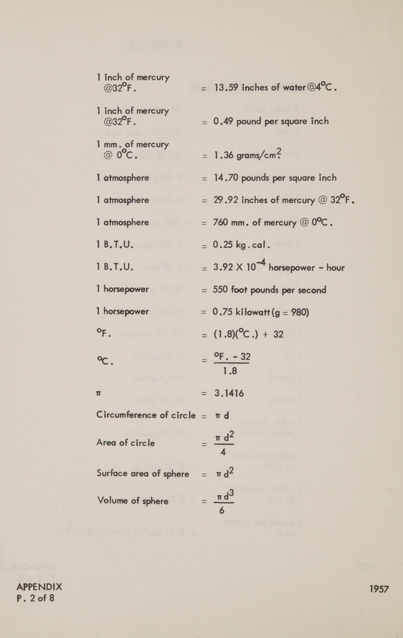 APPENDIX P. 2o0f 8 1 inch of mercury @32°F. 1 inch of mercury @32°F . 1 mm. of mercury @ 0°C. 1 atmosphere 1 atmosphere 1 atmosphere 1 B.T.U. 18.7.U, 1 horsepower 1 horsepower OF a w Circumference of circle Area of circle Surface area of sphere Volume of sphere 13.59 inches of water @4°C 0.49 pound per square inch 1.36 grams/cm2 14.70 pounds per square inch 29 92 inches of mercury @ 32°F. 760 mm. of mercury @ 0°C. 0.25 kg.cal. 3.92 X 104 horsepower - hour 550 foot pounds per second 0.75 kilowatt (g = 980) (1.8)(°C .) + 32 OF, - 32 1.8 3.1416 1 d   1957