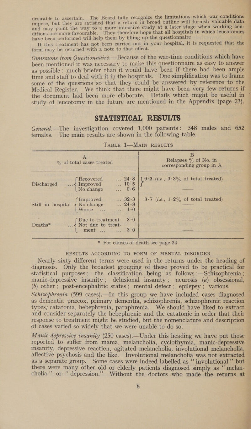 desirable to ascertain. The Board fully recognize the limitations which war conditions impose, but they are satisfied that a return in broad outline will furnish valuable data and may point the way to a more intensive study at a later stage when working con- ditions are more favourable. They therefore hope that all hospitals in which leucotomies have been performed will help them by filling up the questionnaire : If this treatment has not been carried out in your hospital, it is requested that the — form may be returned with a note to that effect. Omissions from Questionnaire.—Because of the war-time conditions which have been mentioned it was necessary to make this questionnaire as easy to answer as possible: much briefer than it would have been if there had been ample time and staff to deal with it in the hospitals. One simplification was to frame some of the questions so that they could be answered by reference to the Medical Register. We think that there might have been very few returns if the document had been more elaborate. Details which might be useful in study of leucotomy in the future are mentioned in the Appendix (page 23). STATISTICAL RESULTS General.—The investigation covered 1,000 patients: 348 males and 652 females. The main results are shown in the following table. TABLE 1—MAIN RESULTS |  B Relapses % of No. in °% of total cases treated careapondauae ( Recovered ee 9-3 (2.e., 3-3% of total treated) Discharged ...4 Improved 1 4 ree tt) No change te bi 2 4 1 sy Improved mu 3 Still in hospital <~ No change Stopes | Worse ae 3:7 (2.e., 1-2% of total treated) Deaths* Not due to treat- ment SS SCHH AUD Due to treatment 3° 3 * For causes of death see page 24. RESULTS ACCORDING TO FORM OF MENTAL DISORDER Nearly sixty different terms were used in the returns under the heading of diagnosis. Only the broadest grouping of these proved to be practical for statistical purposes; the classification being as follows :—Schizophrenia ; manic-depressive insanity; delusional insanity; neurosis (a) obsessional, (6) other ; post-encephalitic states; mental defect ; epilepsy ; various. Schizophrenia (599 cases).—In this group we have included cases diagnosed as dementia preecox, primary dementia, schizophrenia, schizophrenic reaction types, catatonia, hebephrenia, paraphrenia. We should have liked to extract and consider separately the hebephrenic and the catatonic in order that their response to treatment might be studied, but the nomenclature and description of cases varied so widely that we were unable to do so. Manic-depressive insanity (250 cases).—Under this heading we have put those reported to suffer from mania, melancholia, cyclothymia, manic-depressive insanity, depressive reaction, agitated melancholia, involutional melancholia, affective psychosis and the like. Involutional melancholia was not extracted as a separate group. Some cases were indeed labelled as “ involutional ’’ but there were many other old or elderly patients diagnosed simply as ‘‘ melan- cholia ’ or “ depression.” Without the doctors who made the returns at