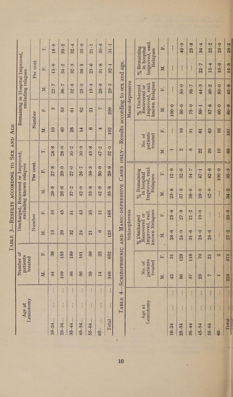       A W A W. ‘a W a W A Pee ht W sosdejayy sosdejay umouy po}zeo1} sosdeyoyy sosdejay UMOUH ean Sutureursey % pesieyosiq % Sutureuiayy % poszreyostq % | 9AIssoidep-o1meyyy erusiydozryos 30190 Jog ee “AIOO ee Joquinn ‘peaoidwmy yeyidsoy ut Suruteureyy |    jo IoquInN 10