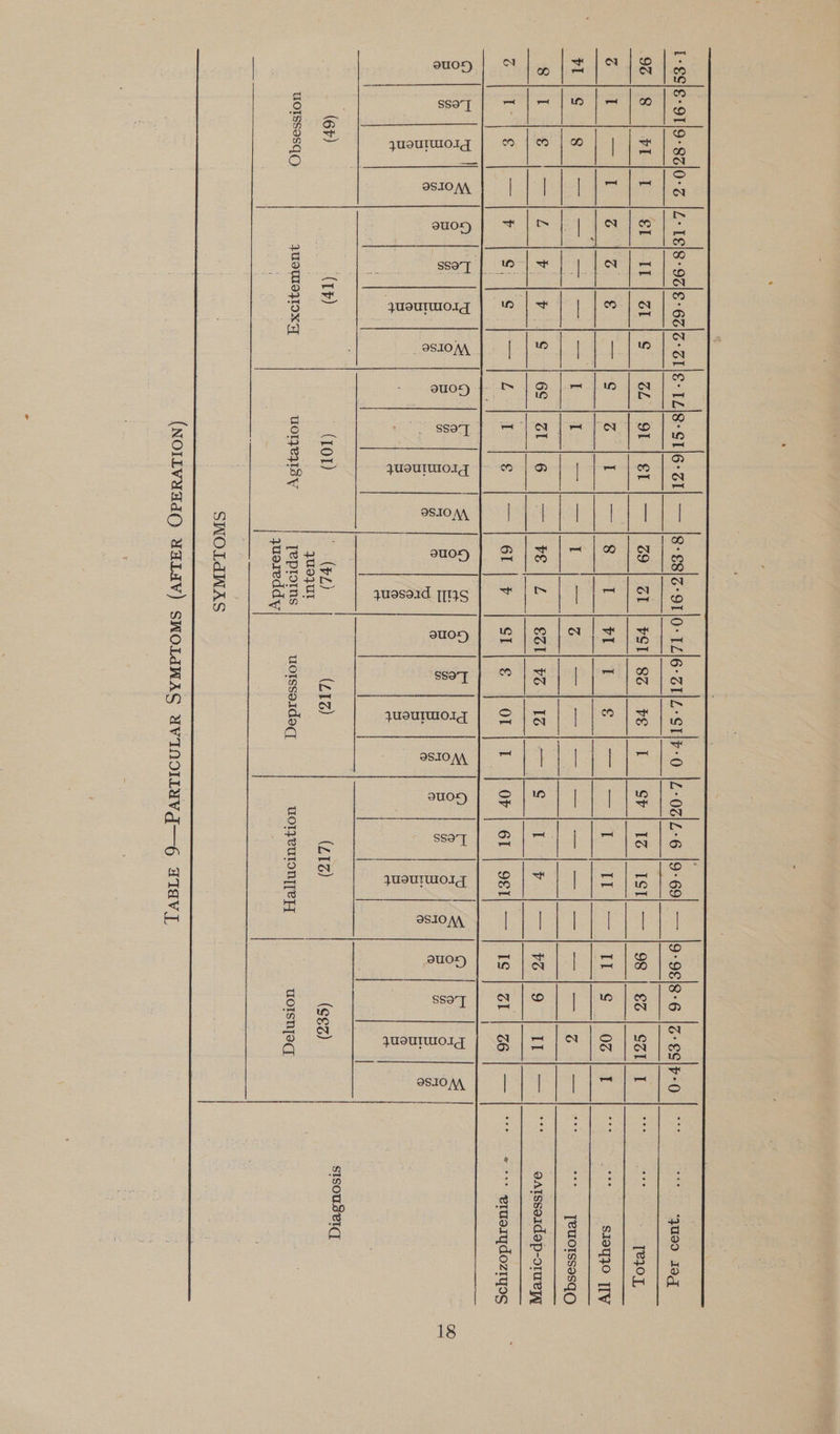      O68 } HE 4 | -Or-411 4} 21 |S) 1 ae} OF] ef | — | 29°] ot | esti ea ee | ¢- | Se | 1% | 1st] —.|'98 | ez | sail T | SS = = Seno, Get ee Ee | oe eh le ee eee ee Pe pee ae ear This | Oey [22 er eso By ic ae ah) Age ee) Ma a gal (eee mera Bp | ood ues Lear aie fe MRD Reames Ae cco cae Cate otal Wecceae ae ce Wat ge ee (ar aero dee peg rice Bi ep ere re re eS Ol 6 | a Pee Lh eet eS 41S her Se | —— | Pao SD St 2 _ eatesendep-onrepy SF 1 aga Per Be Vets a, OO a SO ic 0 mle |~ \etle |er|e 1or! 1. [or | ev! cel — te | zt ize) — | 2 28> eruerydoztyos : | Pe els ore le@leieie se) slo] ele lel el alele lea el ees] = Sige | eae ee eo ee eee ee ee ee ee ie ee ert Bale tee al te ® Beal tactae = ee 5 ge | © ® Bia} o BAL a | 4 Sie a ete oO ee (42) ee (4°) Rey i= @ eae oO ee @ 5 ® ) 5 9 5 5 5 n a ae et G Es ee ef ct | . sIsOUseIq (6F) (Ih) (101) (FL) (LI) (L1@) (S¢z) ue }UtT uOoIssesqQ JUSMI9}IOX A UOIzeUISY Teprorns | —- uorsserdaq woTIeUTONTT ey uoIsn|sqd eae eae SWOLGWAS  (NOILVYadQ YALAV) SWOLAWAS UVINOWMUVG—G FIAVI