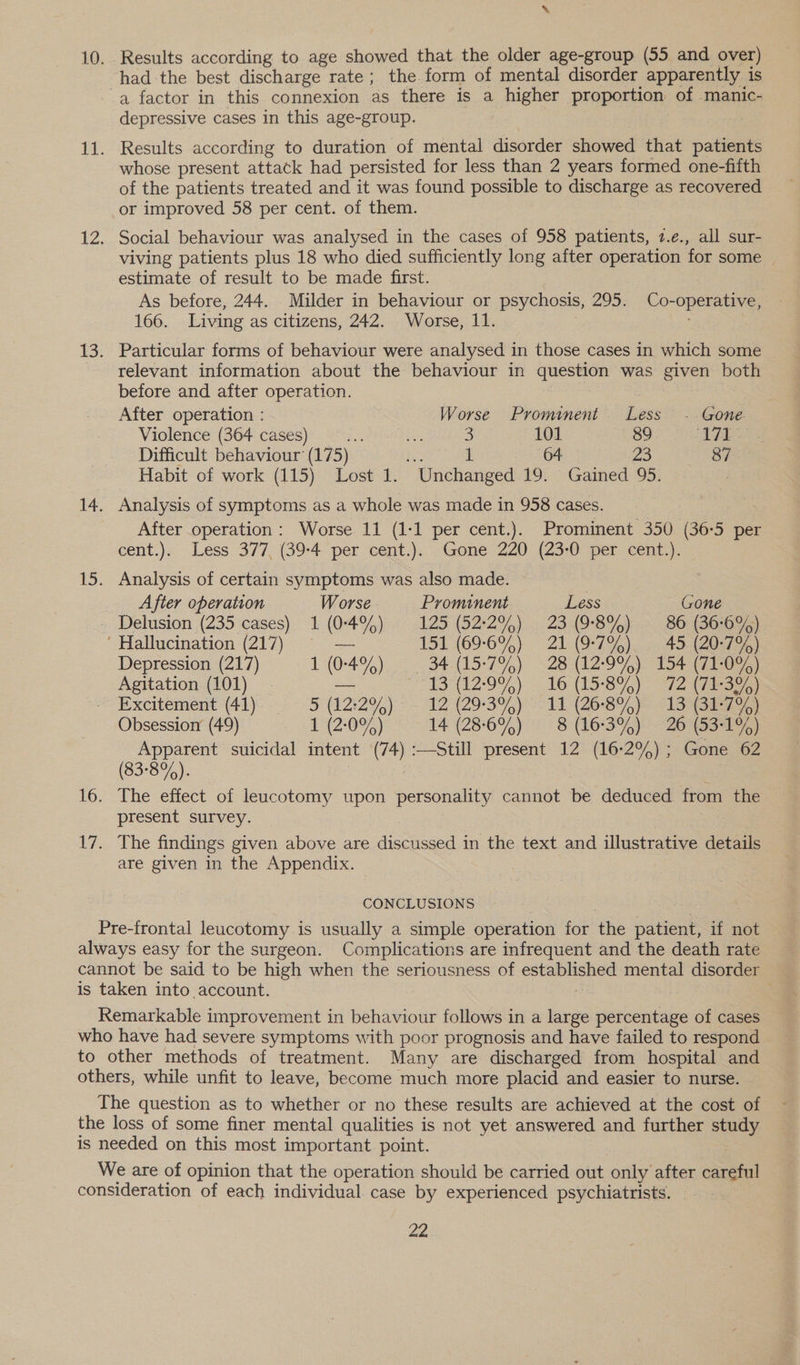 . 10. Results according to age showed that the older age-group (55 and over) had the best discharge rate; the form of mental disorder apparently is a factor in this connexion as there is a higher proportion of manic- depressive cases in this age-group. , 11. Results according to duration of mental disorder showed that patients whose present attack had persisted for less than 2 years formed one-fifth of the patients treated and it was found possible to discharge as recovered or improved 58 per cent. of them. 12. Social behaviour was analysed in the cases of 958 patients, 7.e., all sur- viving patients plus 18 who died sufficiently long after operation for some estimate of result to be made first. As before, 244. Milder in behaviour or psychosis, 295. Co- “OpOEAEING, 166. Living as citizens, 242. Worse, 11. 13. Particular forms of behaviour were analysed in those cases in which some relevant information about the behaviour in question was even both before and after operation. After operation : Worse Promenent Less - Gone. Violence (364 cases) oi Be: 3 101 89 BI5% Difficult behaviour (175) 1 64 23 87 Habit of work (115) Lost 1. “Unchanged 19. Gained 95. 14. Analysis of symptoms as a whole was made in 958 cases. After operation: Worse 11 (1-1 per cent.). Prominent 350 (36-5 per cent.): Less 377, (39-4 per cent.). Gone 220 (23-0 per cent.). 15. Analysis of certain symptoms was also made. After operation Worse. Prominent Less Gone Delusion (235 cases). 1 (04%) 125 (52:29): 2349°3%%)) > 86366074) ‘ Hallucination (217). ° — ee (69°6%) - 20 (0-790). 6 eT Depression (217) 1 (0-4%) 4.(15°7%) -28 (129%). 154 (ies, Agitation (101) a 3°(12°9%,) 16 (15°8%,) 72 (eae Excitement (41) : (122975) 2 (29°39) TL (20:8% = 134s) Obsession (49) i (2:0%,) i (286%) © 8 (163%) 26 {53-1%,) Apparent suicidal intent (74) :—Still present 12 (16-2%); Gone 62 (83:S9,). 16. The effect of leucotomy upon personality cannot be deduced from the present survey. 17. The findings given above are discussed in the text and illustrative details are given in the Appendix. CONCLUSIONS Pre-frontal leucotomy is usually a simple operation for the patient, if not always easy for the surgeon. Complications are infrequent and the death rate cannot be said to be high when the seriousness of Seu eS mental disorder is taken into account. Remarkable improvement in behaviour follows in a large percentage of cases who have had severe symptoms with poor prognosis and have failed to respond to other methods of treatment. Many are discharged from hospital and others, while unfit to leave, become much more placid and easier to nurse. — The question as to whether or no these results are achieved at the cost of the loss of some finer mental qualities is not yet answered and further study is needed on this most important point. We are of opinion that the operation should be carried out only after careful consideration of each individual case by experienced psychiatrists.