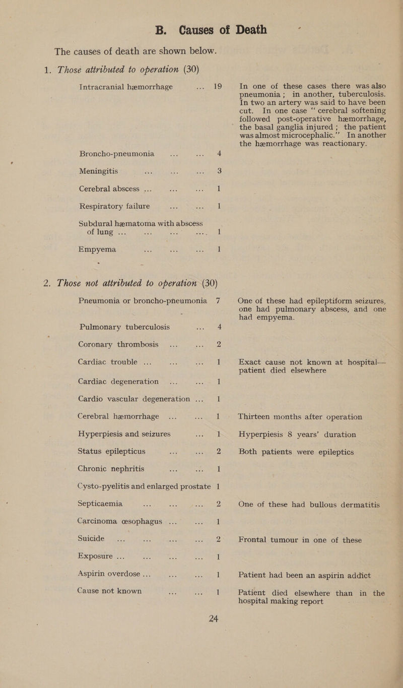 The causes of death are shown below. 1. Those attributed to operation (30) Intracranial hemorrhage vo 19 Broncho-pneumonia cols sae eee Meningitis ia fs ie oe: Cerebral abscess ... oe ere! Respiratory failure sits ical Subdural hematoma with abscess of lung ... ek et phere el Empyema Sra Sic Seana > 2. Those not attributed to operation (30) Pneumonia or broncho-pheumonia 7 Pulmonary tuberculosis 5 ie Coronary thrombosis _... mathe hagas Cardiac trouble ... ce cue | Cardiac degeneration ... pee a! Cardio vascular degeneration ... 1 Cerebral hemorrhage ... Sete Hyperpiesis and seizures ie est Status epilepticus si ae Chronic nephritis He Can ee Cysto-pyelitis and enlarged prostate 1 Septicaemia ne ee Me Sia 2 Carcinoma oesophagus ... wade eel Suicide.) dss: te a sles ea see Exposure ... oe Bar Bet Wd Aspirin overdose ... bm ae Cause not known ne Het ie 24 In one of these cases there was also pneumonia; in another, tuberculosis. In two an artery was said to have been cut. In one case “ cerebral softening followed post-operative hzmorrhage, was almost microcephalic.’’ In another the hemorrhage was reactionary. One of these had epileptiform seizures, one had pulmonary abscess, and one had empyema. Exact cause not known at hospital— patient died elsewhere Thirteen months after operation Hyperpiesis 8 years’ duration Both patients were epileptics One of these had bullous dermatitis Frontal tumour in one of these Patient had been an aspirin addict Patient died elsewhere than in the hospital making report